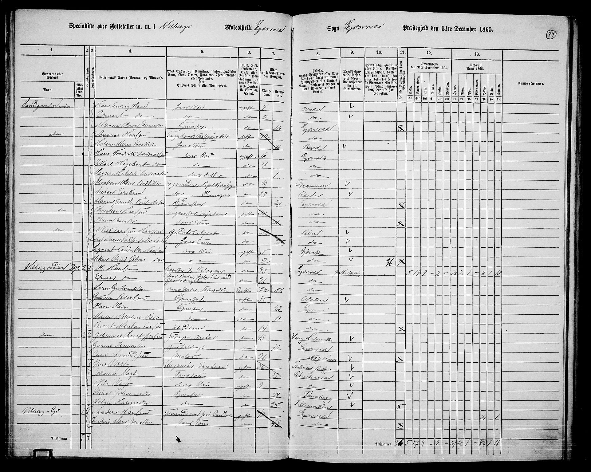 RA, 1865 census for Eidsvoll, 1865, p. 75