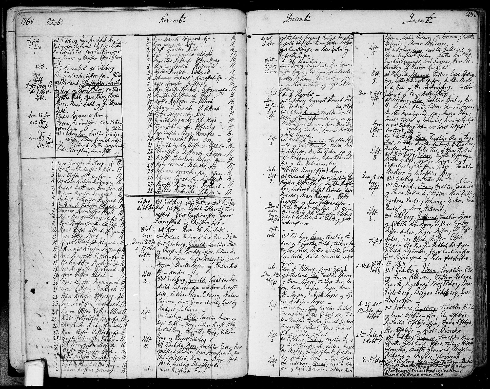 Eidsberg prestekontor Kirkebøker, AV/SAO-A-10905/F/Fa/L0004: Parish register (official) no. I 4, 1759-1788, p. 28