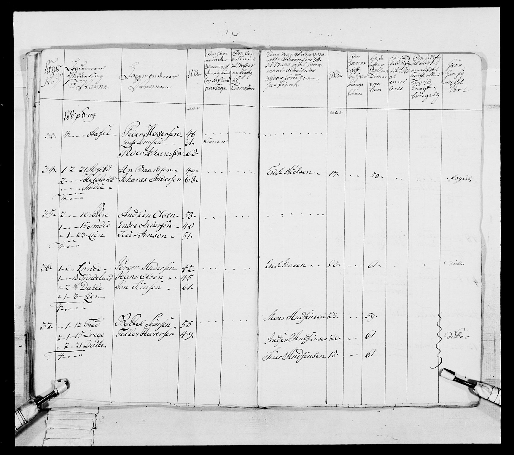 Generalitets- og kommissariatskollegiet, Det kongelige norske kommissariatskollegium, AV/RA-EA-5420/E/Eh/L0091: 1. Bergenhusiske nasjonale infanteriregiment, 1780-1783, p. 377