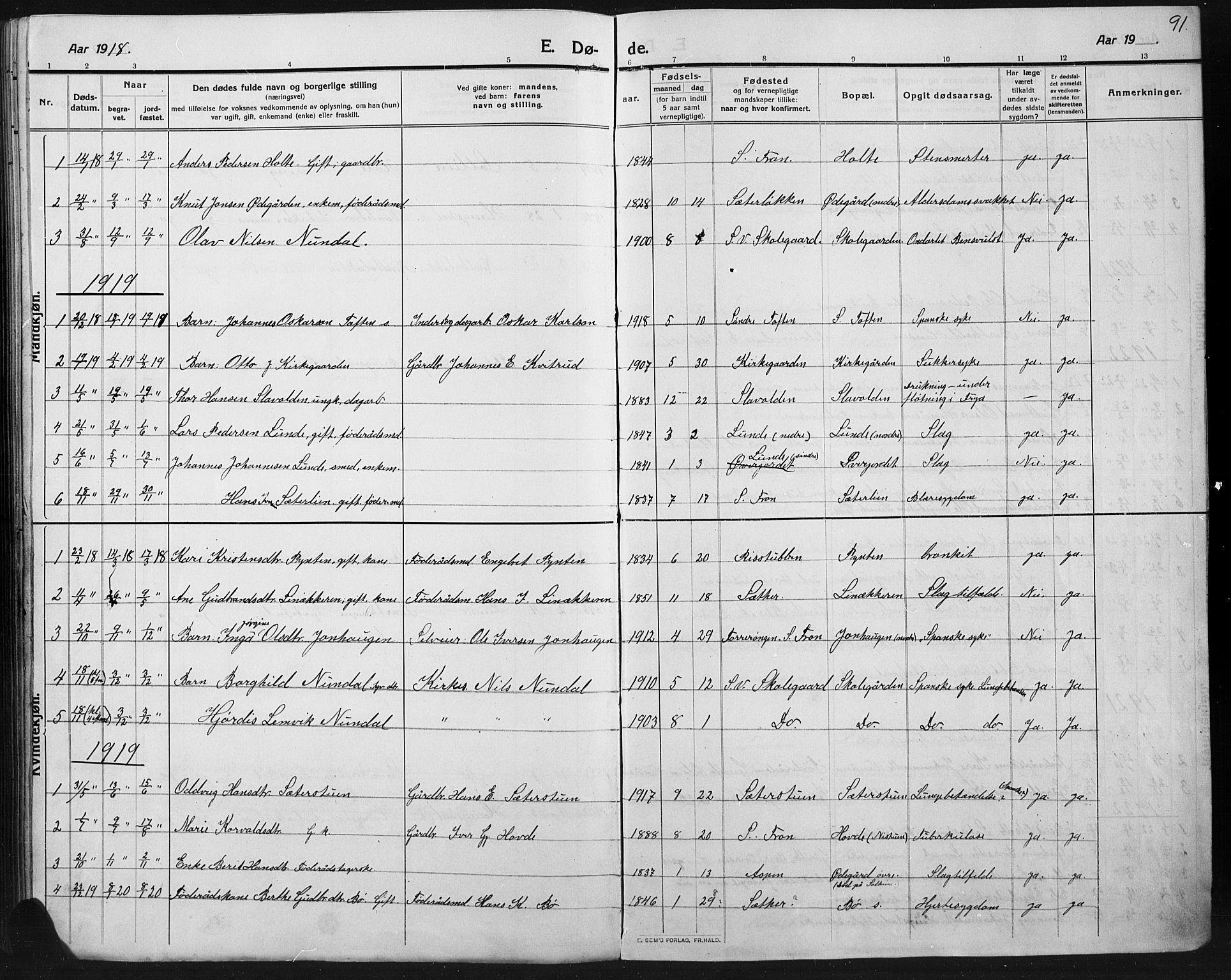Ringebu prestekontor, SAH/PREST-082/H/Ha/Hab/L0008: Parish register (copy) no. 8, 1890-1922, p. 91