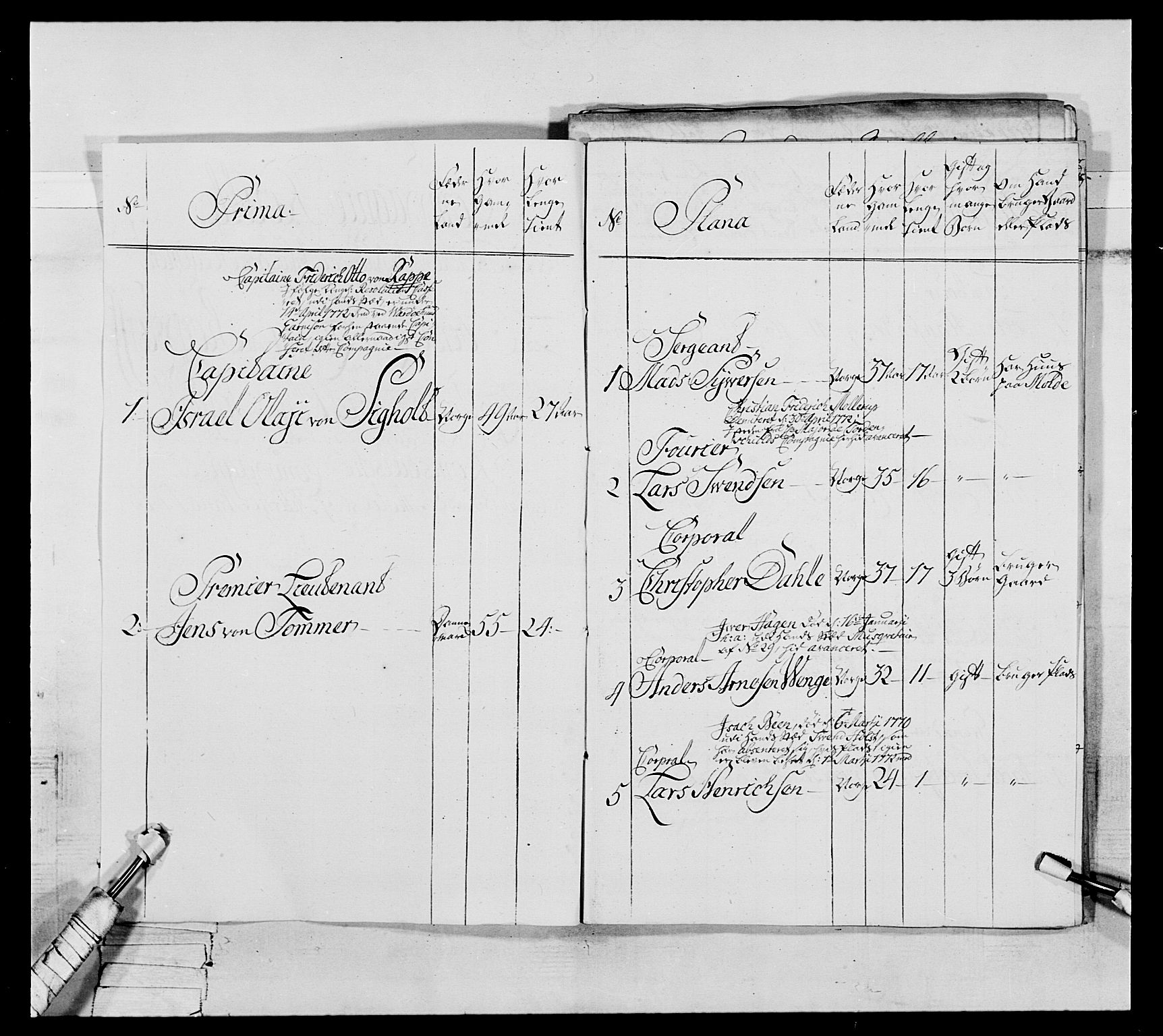 Generalitets- og kommissariatskollegiet, Det kongelige norske kommissariatskollegium, RA/EA-5420/E/Eh/L0076: 2. Trondheimske nasjonale infanteriregiment, 1766-1773, p. 231