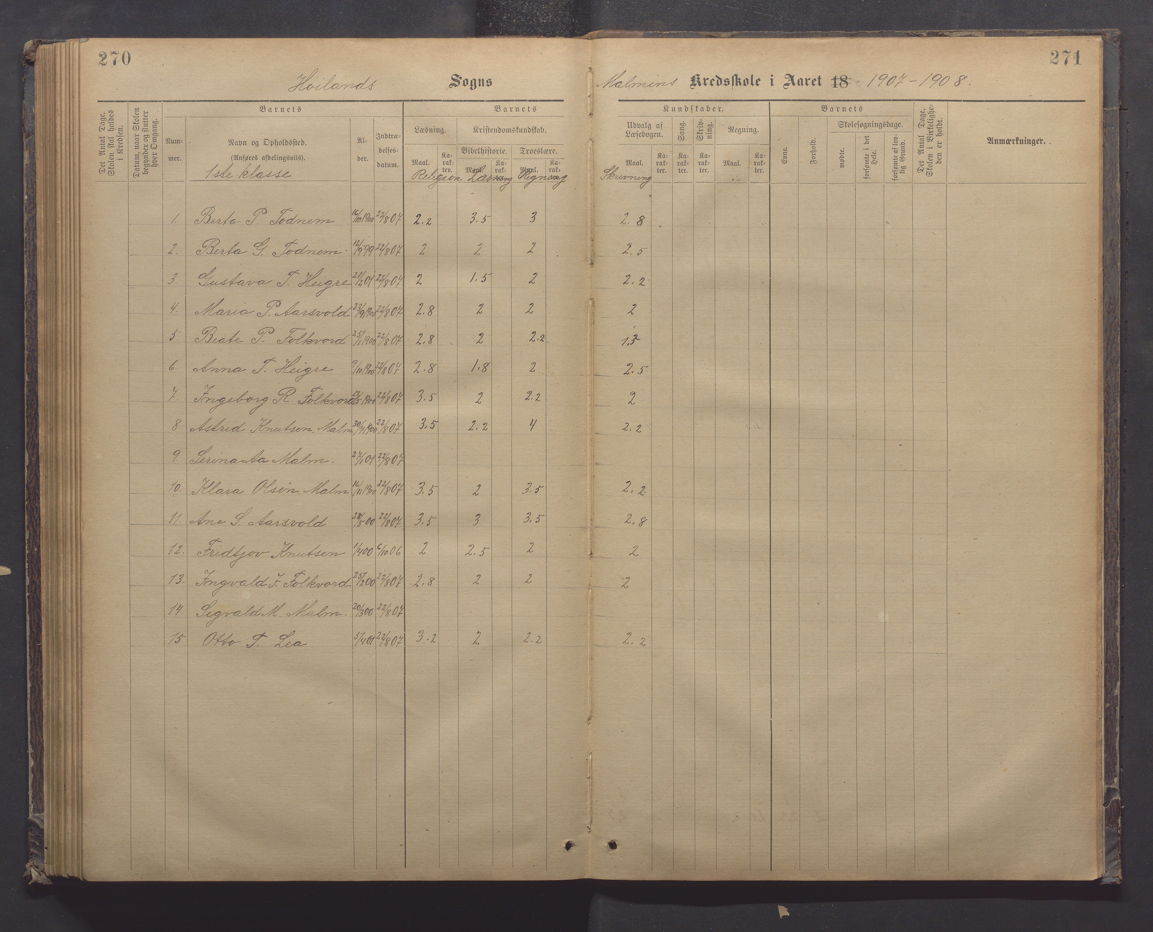 Høyland kommune - Malmheim skole, IKAR/K-100082/F/L0002: Skoleprotokoll, 1889-1909, p. 270-271