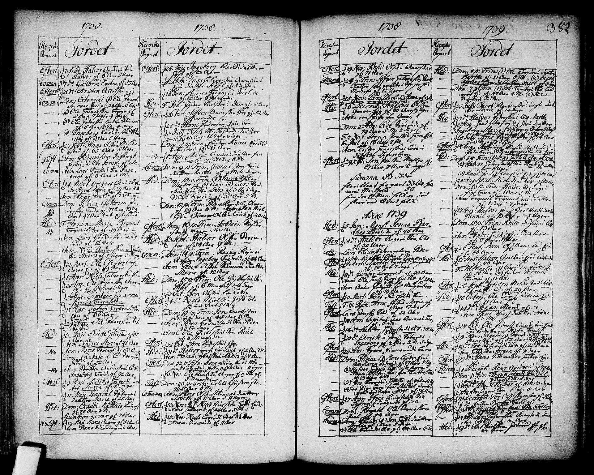 Sandsvær kirkebøker, AV/SAKO-A-244/F/Fa/L0002a: Parish register (official) no. I 2, 1725-1809, p. 382