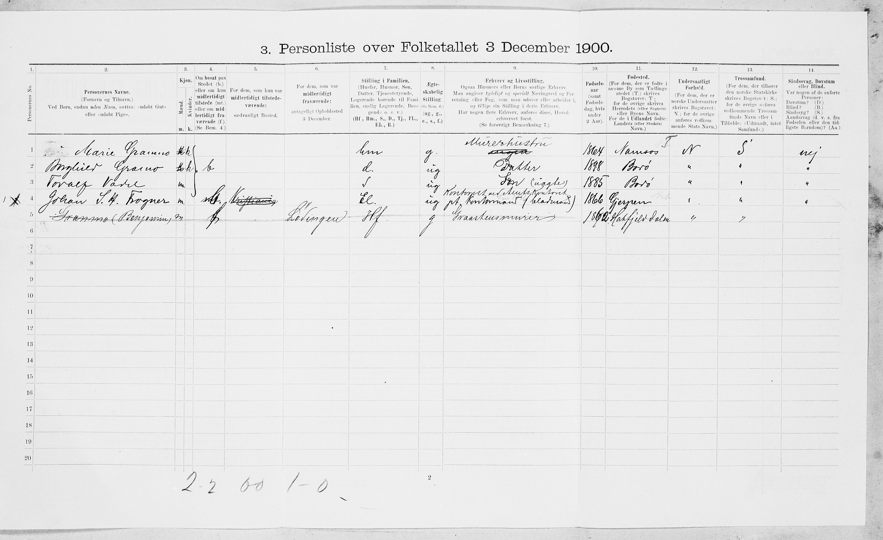 SAT, 1900 census for Bodø, 1900, p. 1439