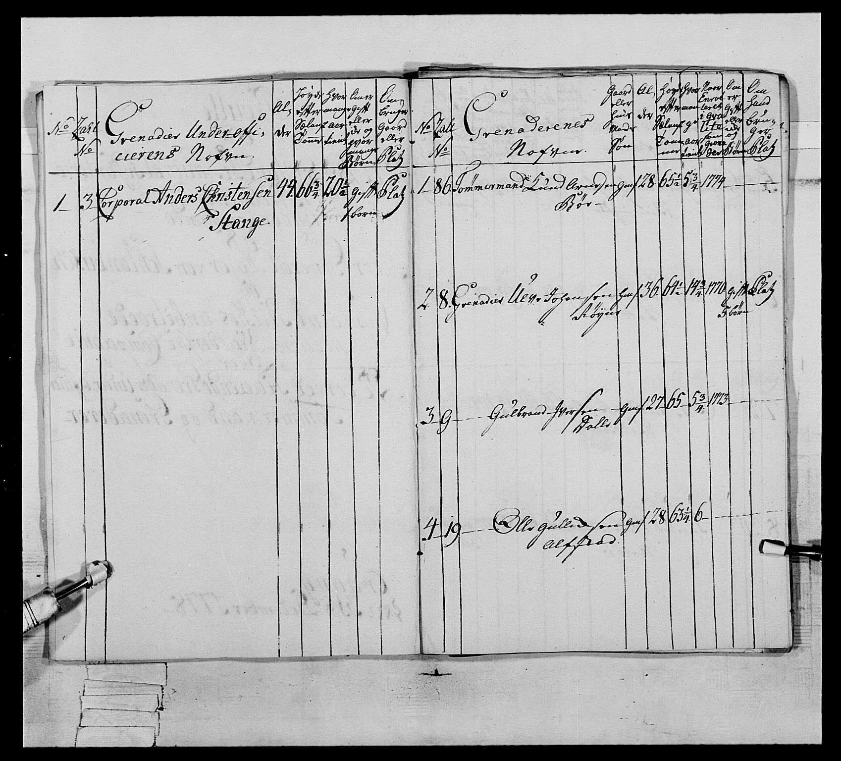 Generalitets- og kommissariatskollegiet, Det kongelige norske kommissariatskollegium, AV/RA-EA-5420/E/Eh/L0064: 2. Opplandske nasjonale infanteriregiment, 1774-1784, p. 364