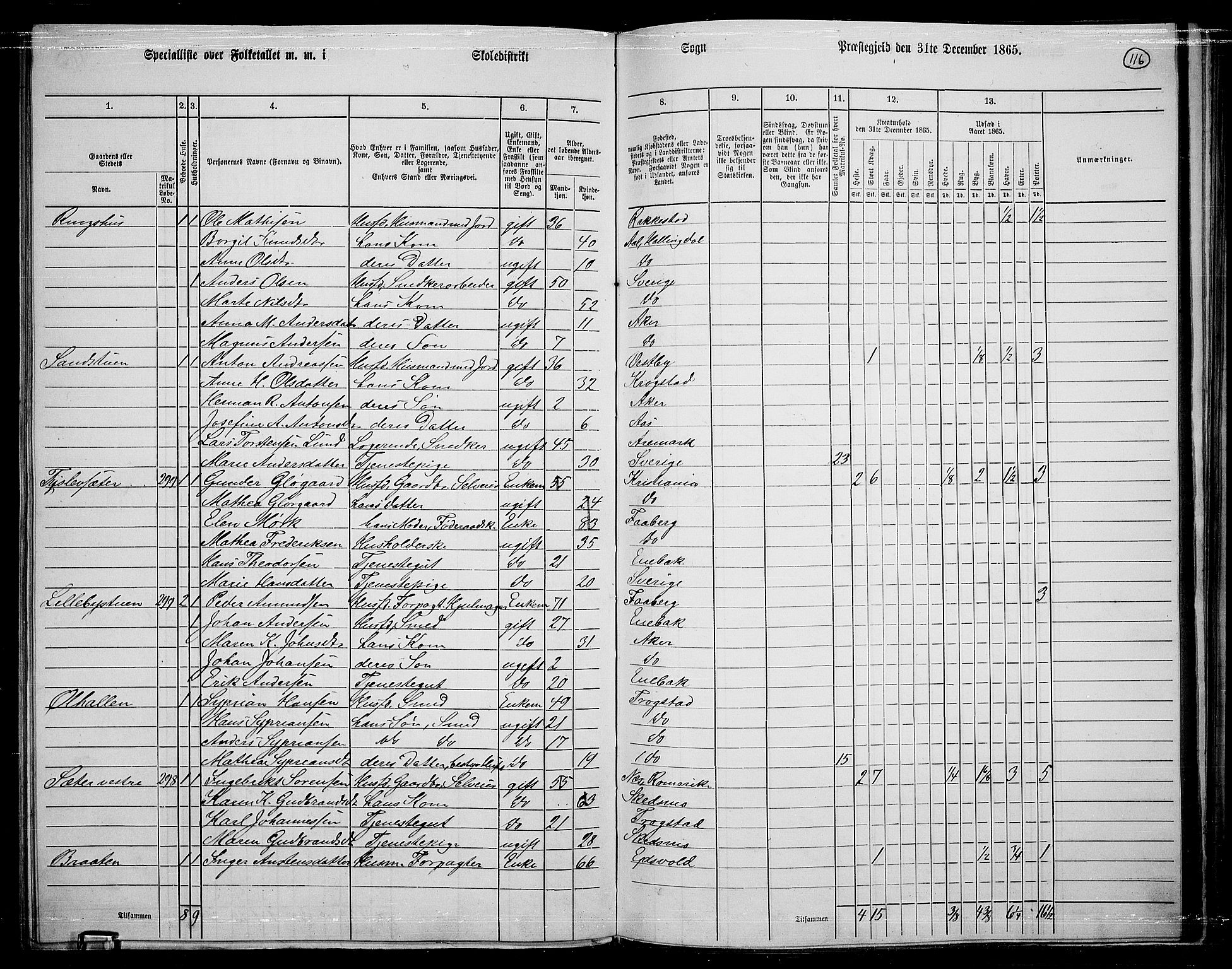 RA, 1865 census for Østre Aker, 1865, p. 340