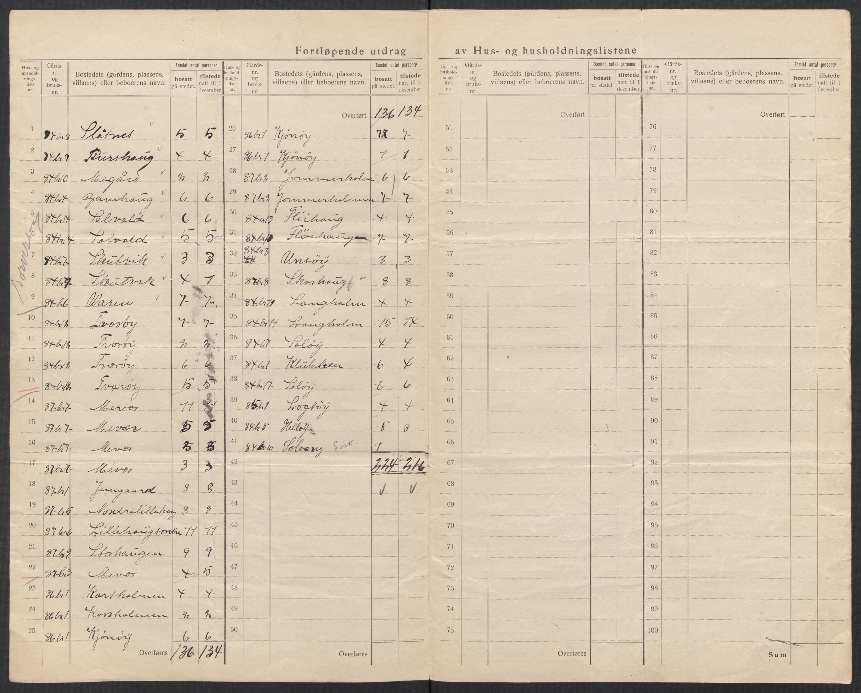 SAT, 1920 census for Gildeskål, 1920, p. 56