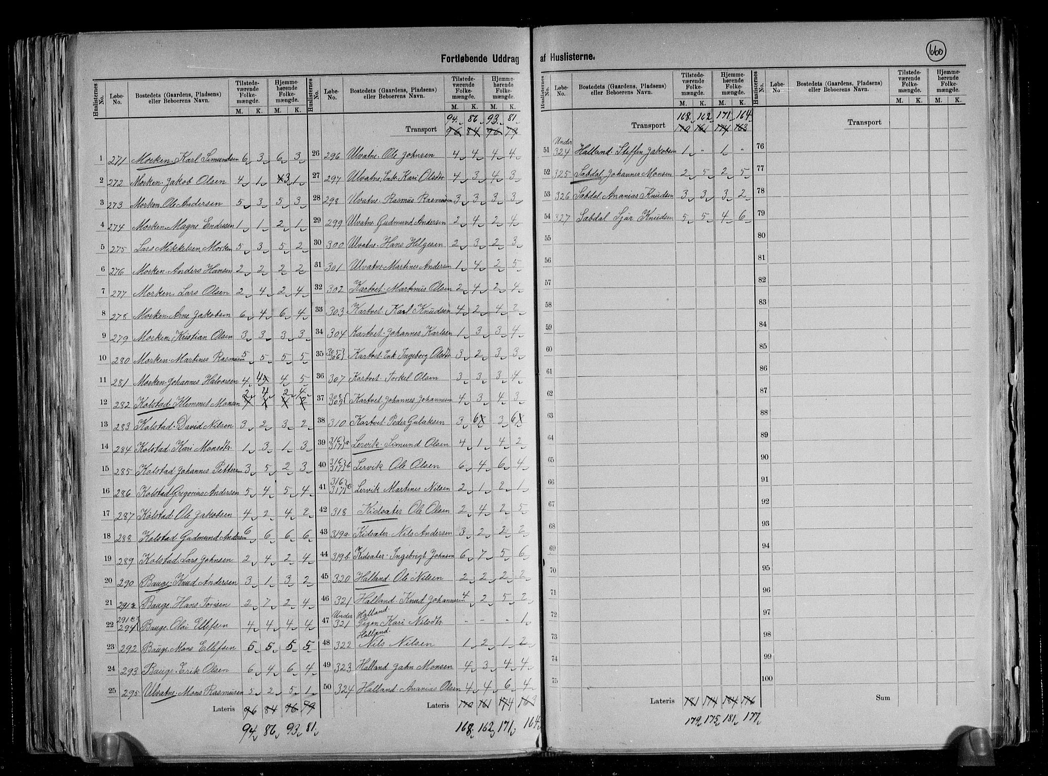 RA, 1891 census for 1261 Manger, 1891, p. 10