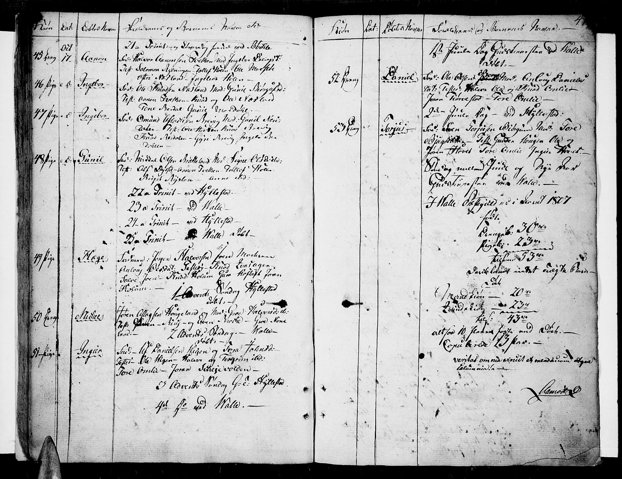 Valle sokneprestkontor, AV/SAK-1111-0044/F/Fa/Fac/L0004: Parish register (official) no. A 4, 1790-1816, p. 41