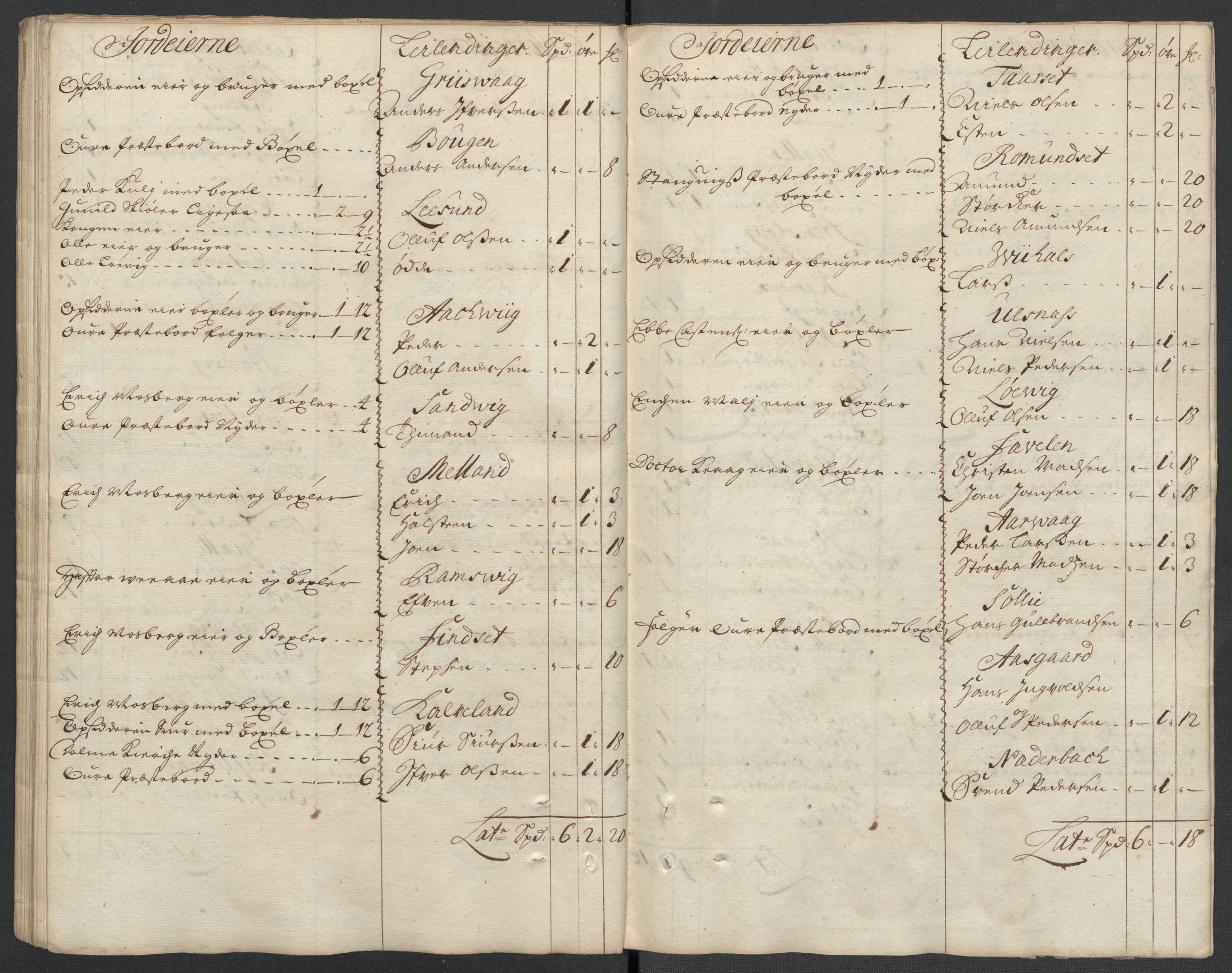 Rentekammeret inntil 1814, Reviderte regnskaper, Fogderegnskap, RA/EA-4092/R56/L3744: Fogderegnskap Nordmøre, 1709-1710, p. 70