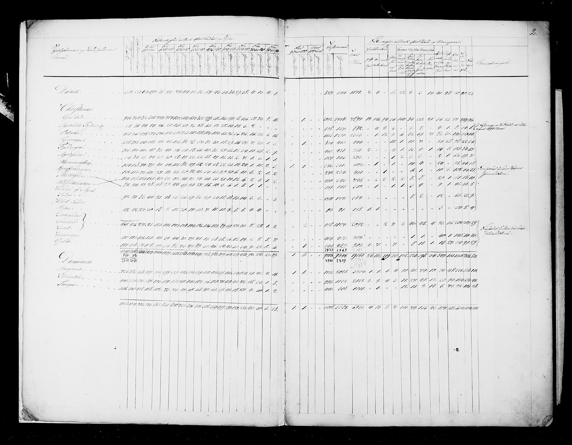 RA, Census 1825, vol. 1: Nationwide summaries, 1825, p. 2