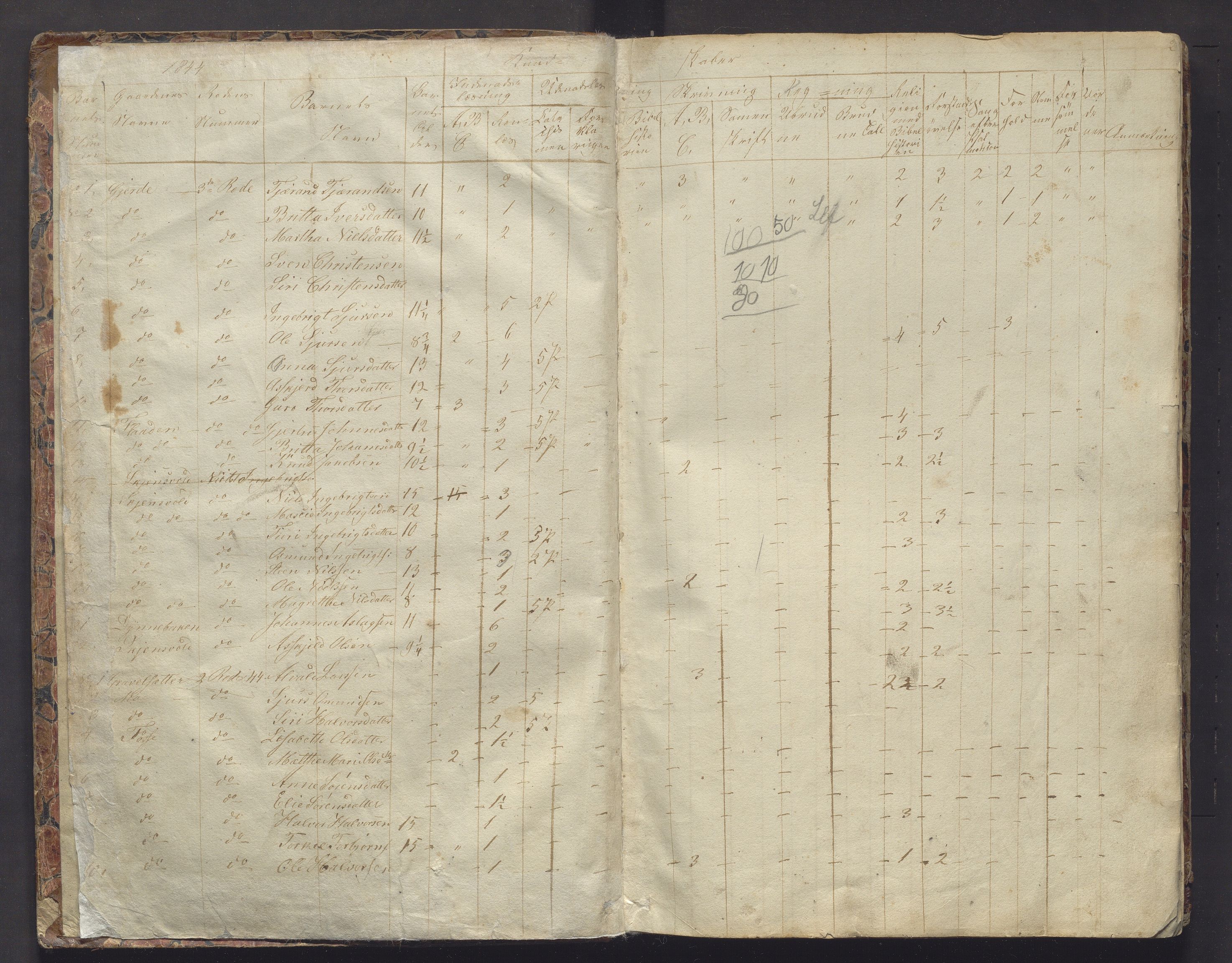 Etne kommune. Barneskulane, IKAH/1211-231/F/Fc/L0001: Skuleprotokoll 3. skuledistrikt og Sande krins, 1844-1883