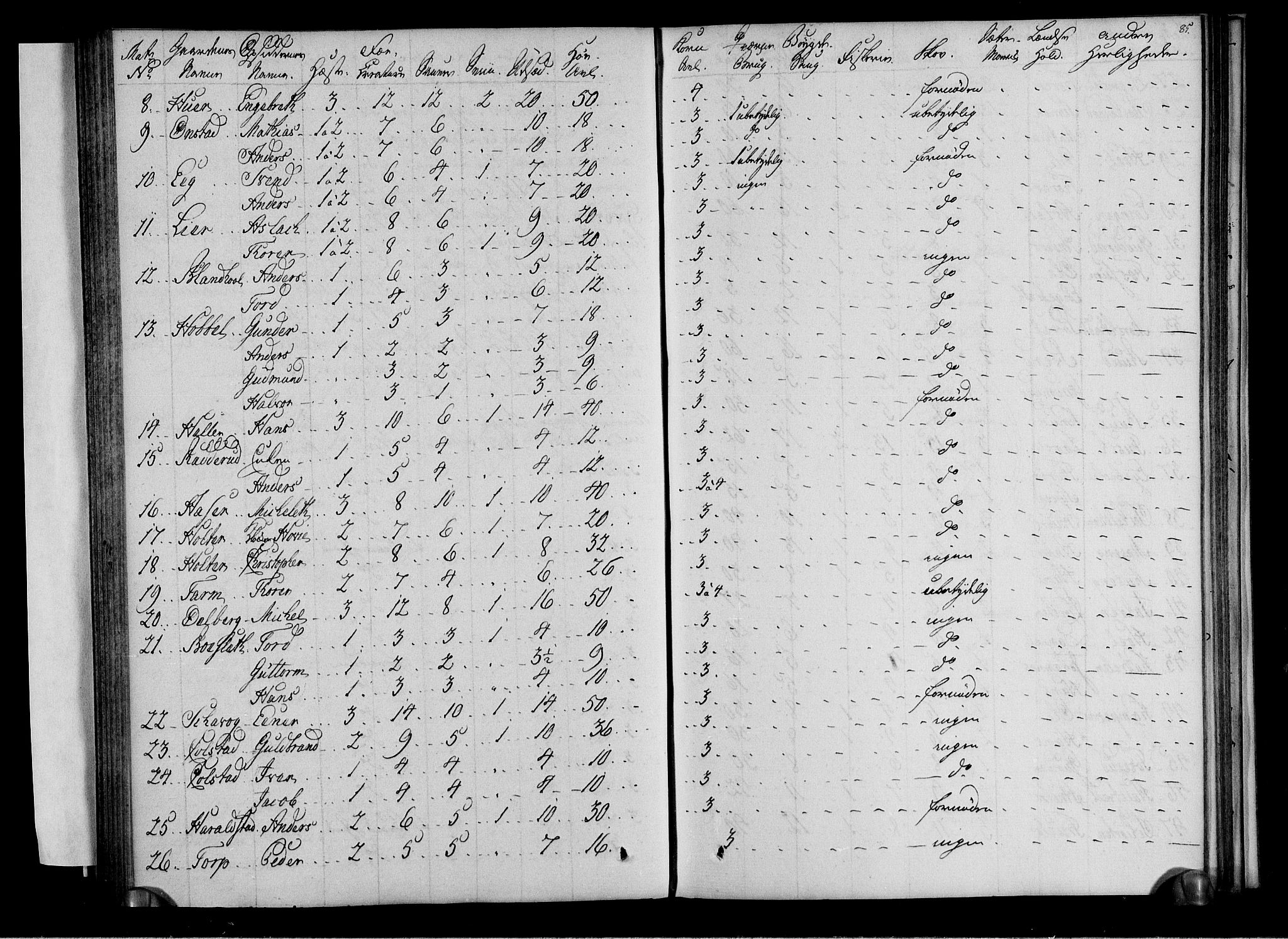 Rentekammeret inntil 1814, Realistisk ordnet avdeling, AV/RA-EA-4070/N/Ne/Nea/L0001: Rakkestad, Heggen og Frøland fogderi. Deliberasjonsprotokoll, 1803, p. 87