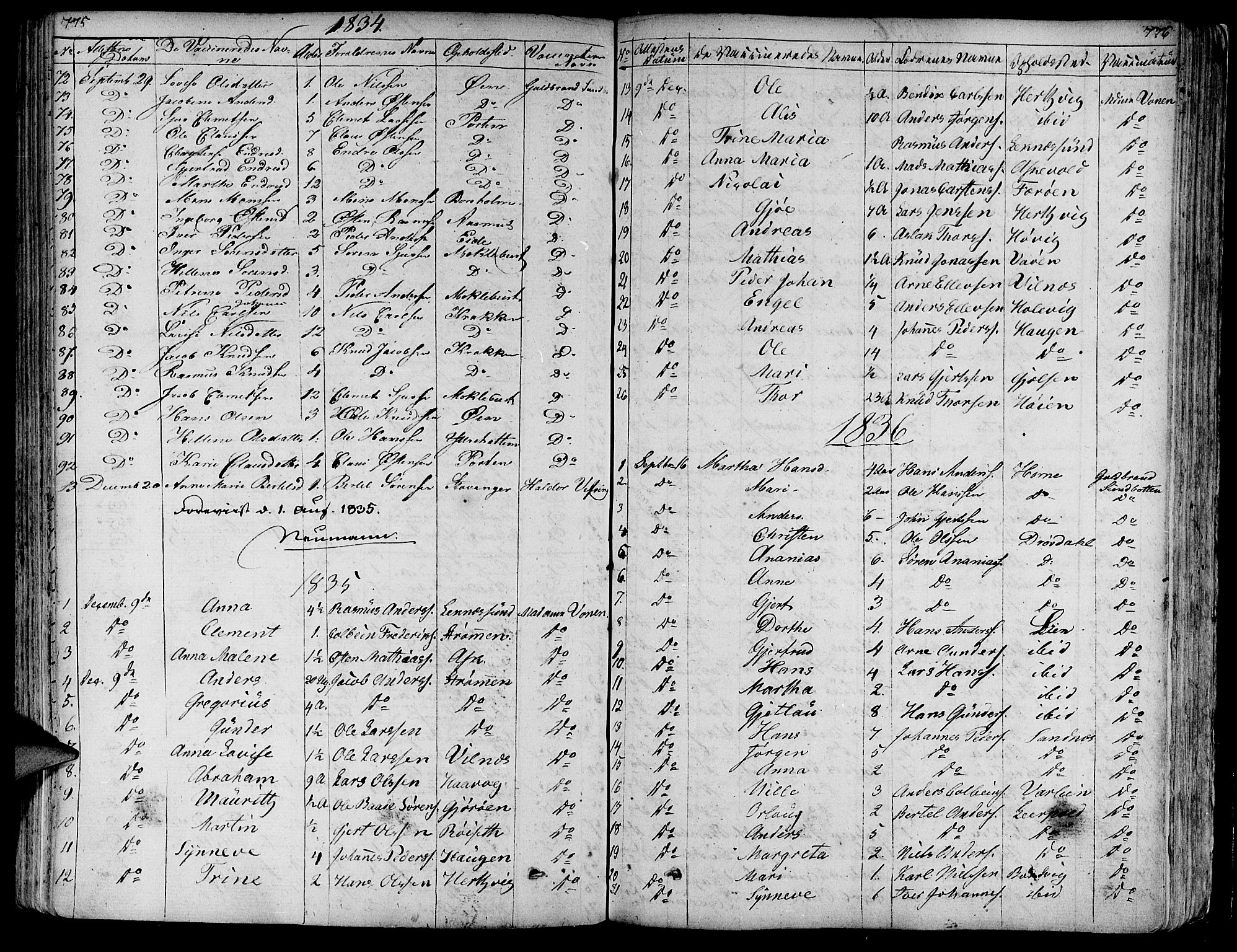 Askvoll sokneprestembete, SAB/A-79501/H/Haa/Haaa/L0010: Parish register (official) no. A 10, 1821-1844, p. 775-776