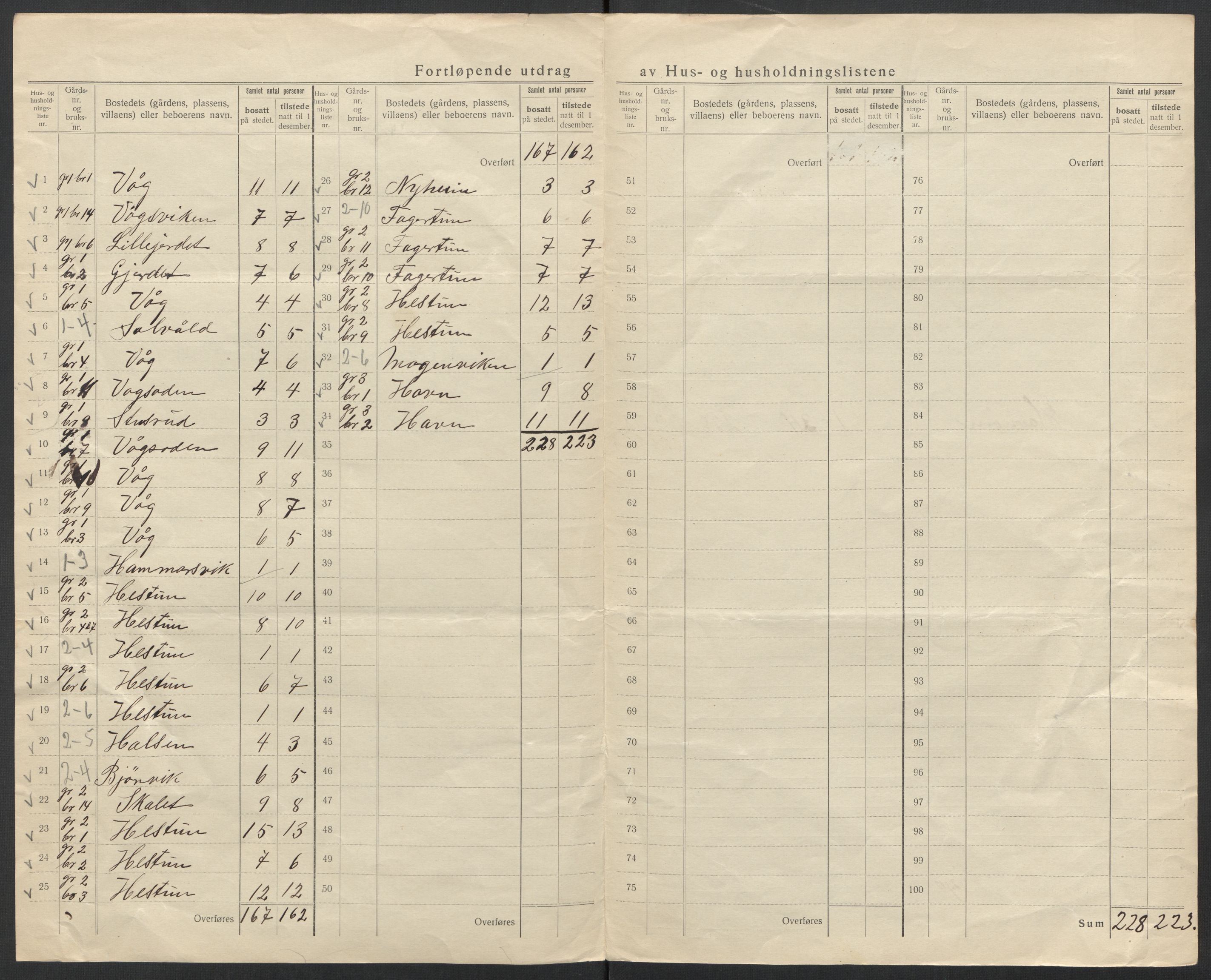 SAT, 1920 census for Vevelstad, 1920, p. 11