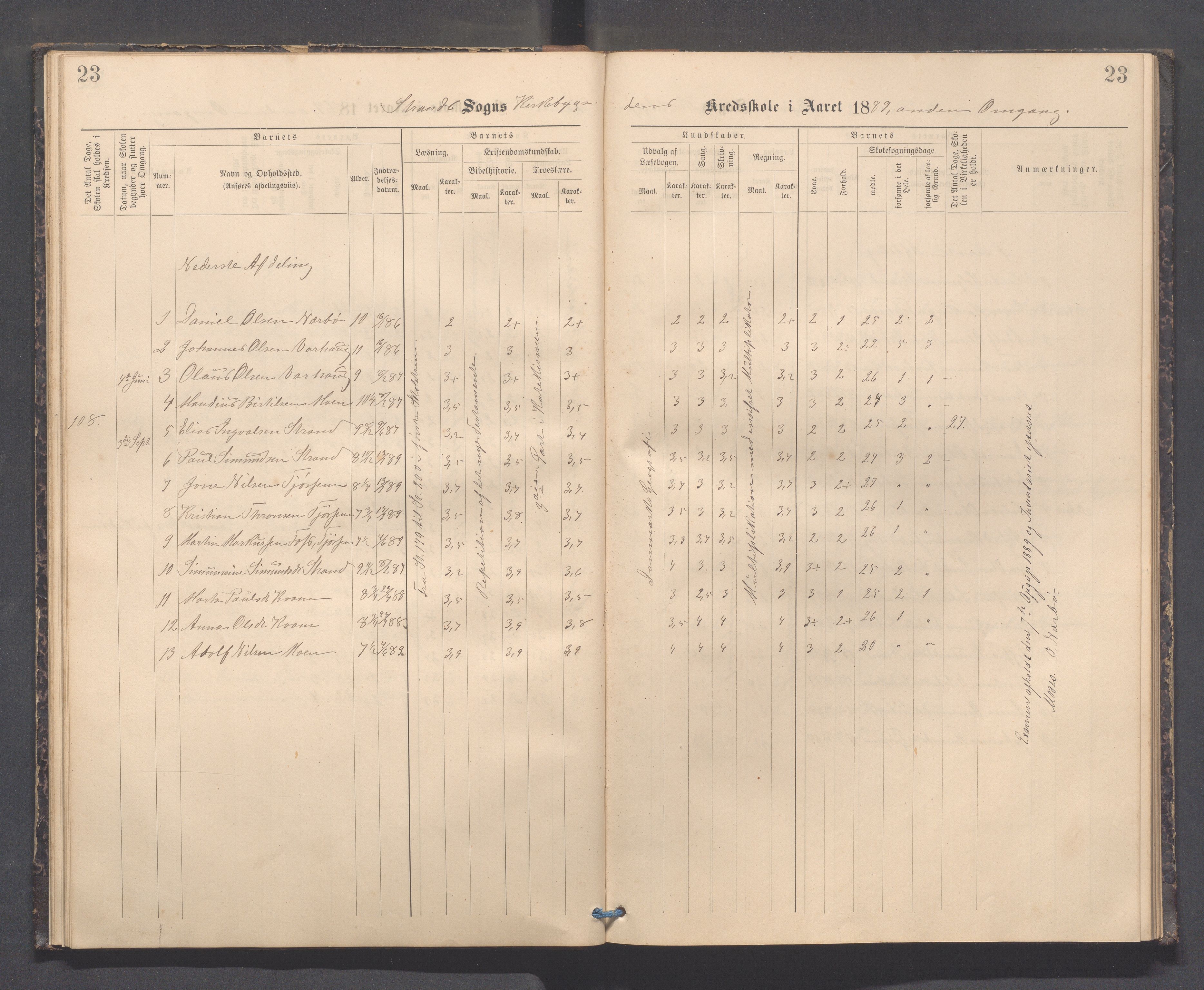 Strand kommune - Kyrkjebygda skole/Breidablikk skole/Tau skole, IKAR/A-154/H/L0001: Skoleprotokoll for Kyrkjebygda krins, 1884-1896, p. 23