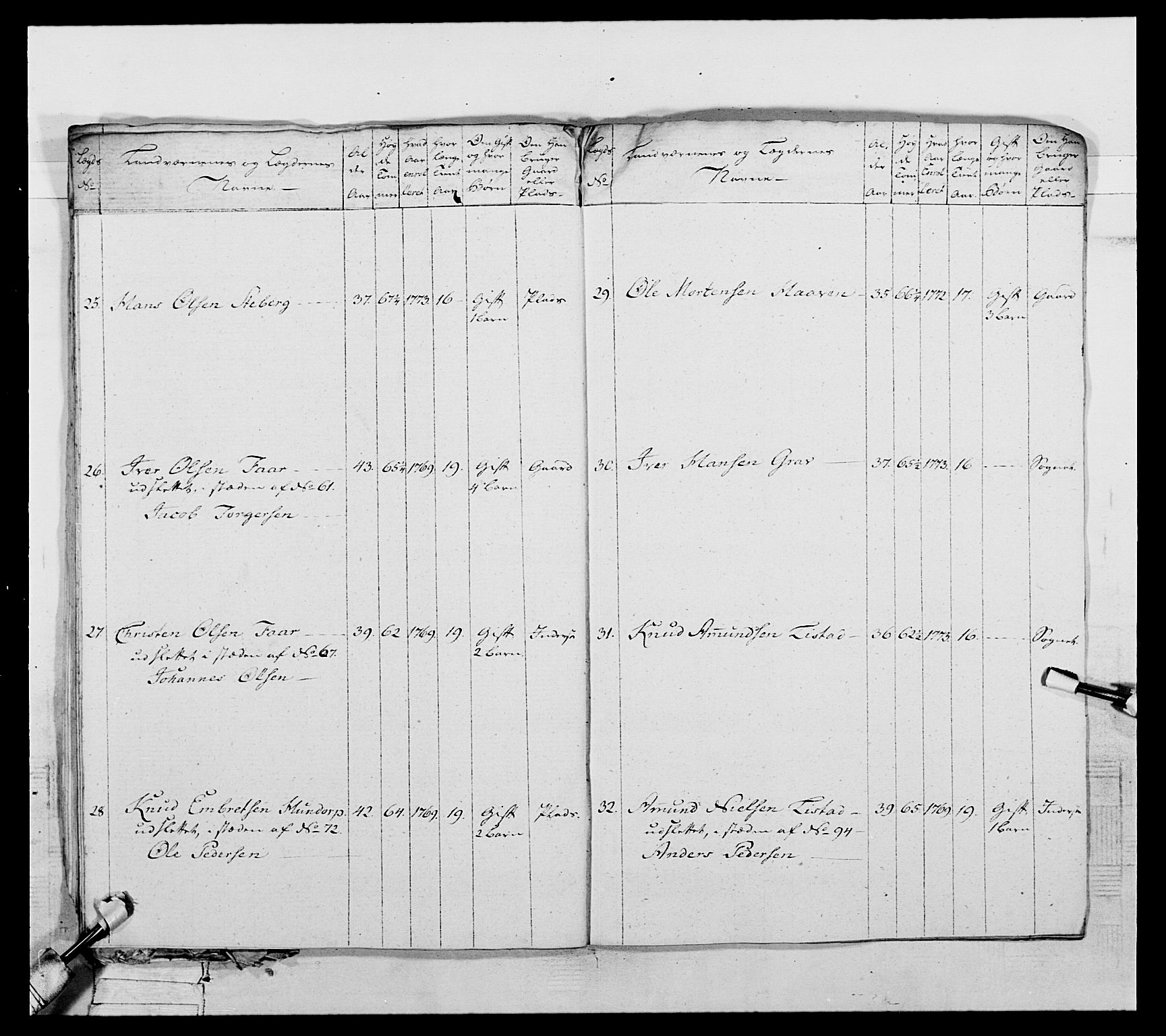 Generalitets- og kommissariatskollegiet, Det kongelige norske kommissariatskollegium, AV/RA-EA-5420/E/Eh/L0061: 1. Opplandske nasjonale infanteriregiment, 1789, p. 411