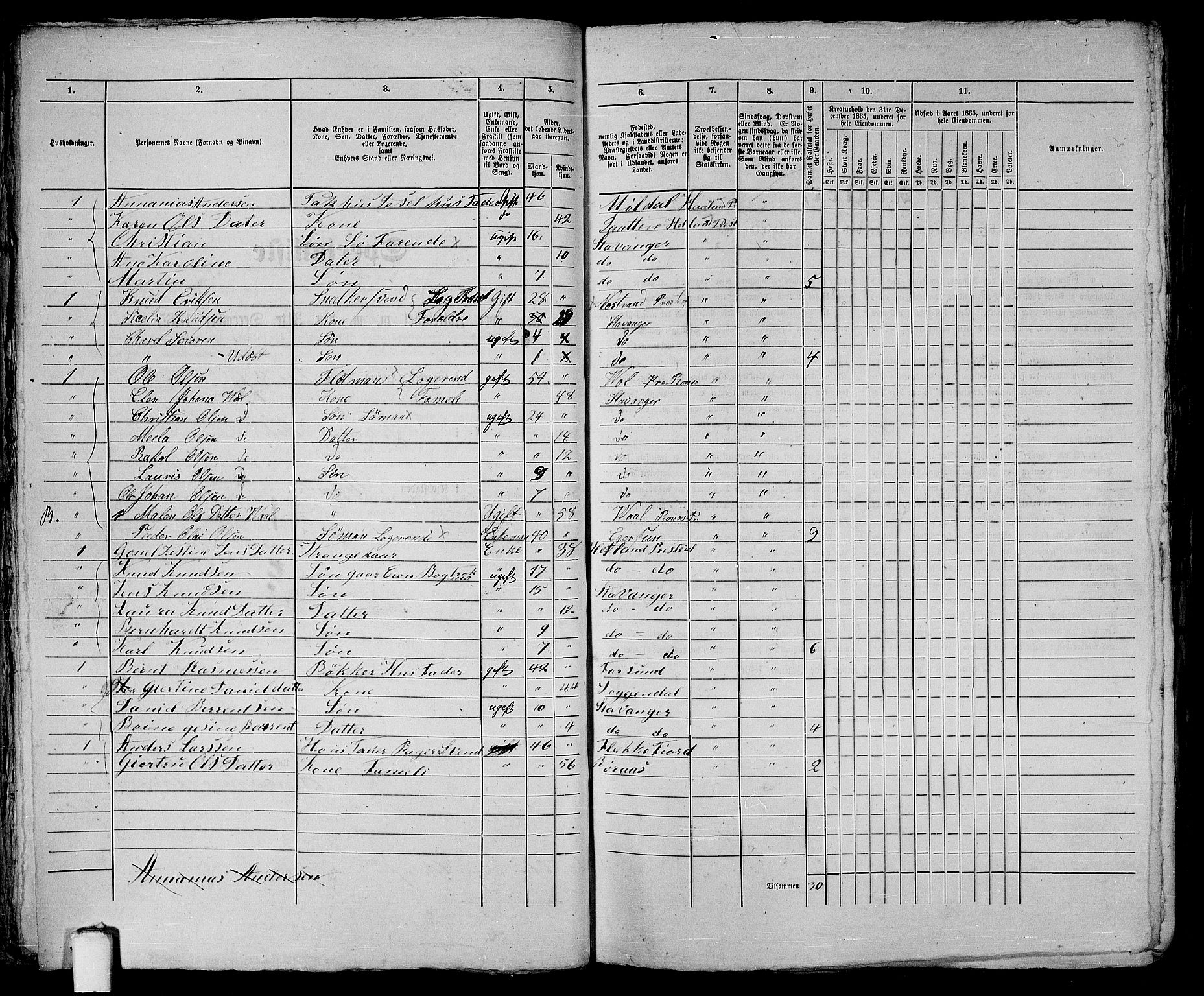 RA, 1865 census for Stavanger, 1865, p. 103