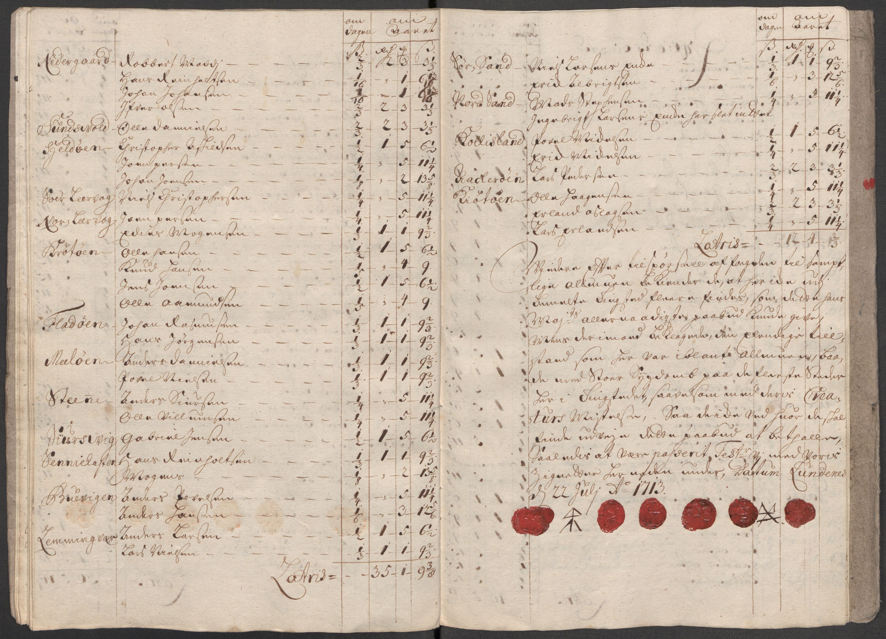 Rentekammeret inntil 1814, Reviderte regnskaper, Fogderegnskap, AV/RA-EA-4092/R68/L4759: Fogderegnskap Senja og Troms, 1713, p. 123