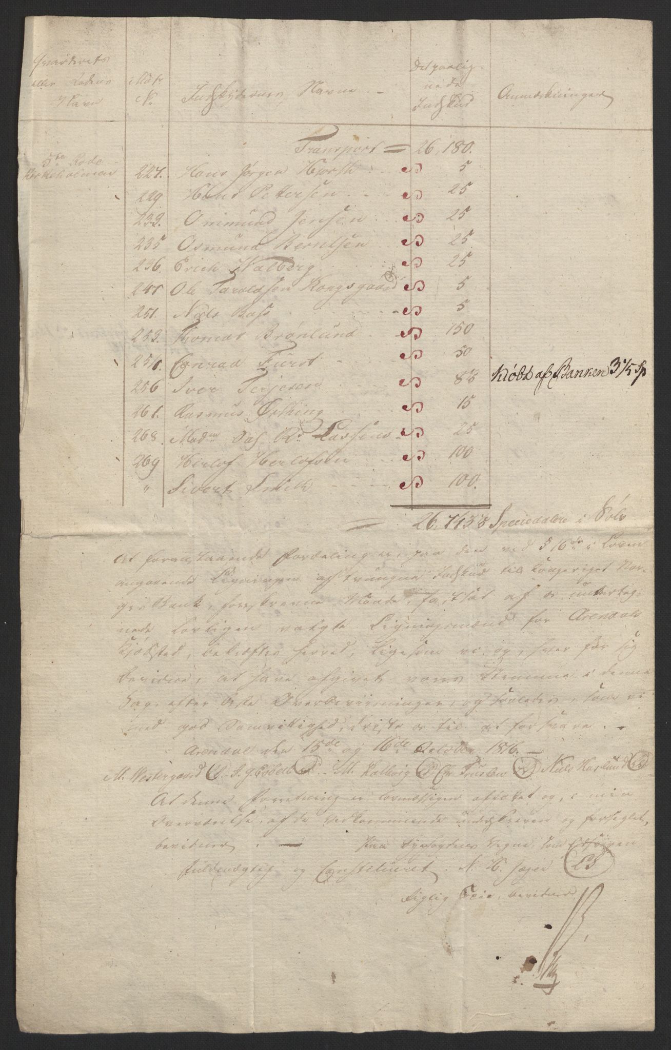 Sølvskatten 1816, NOBA/SOLVSKATTEN/A/L0028: Bind 30: Nedenes fogderi, 1816-1817, p. 8