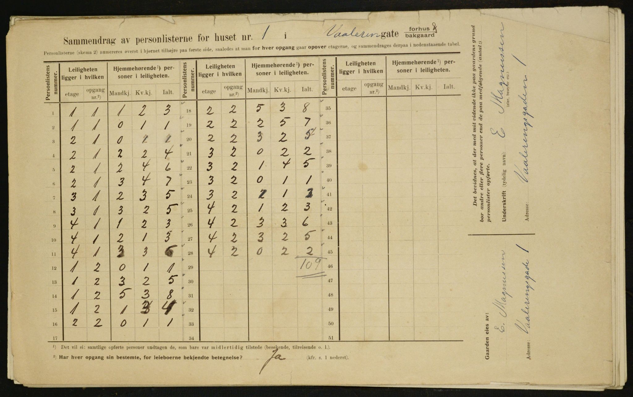 OBA, Municipal Census 1910 for Kristiania, 1910, p. 119025