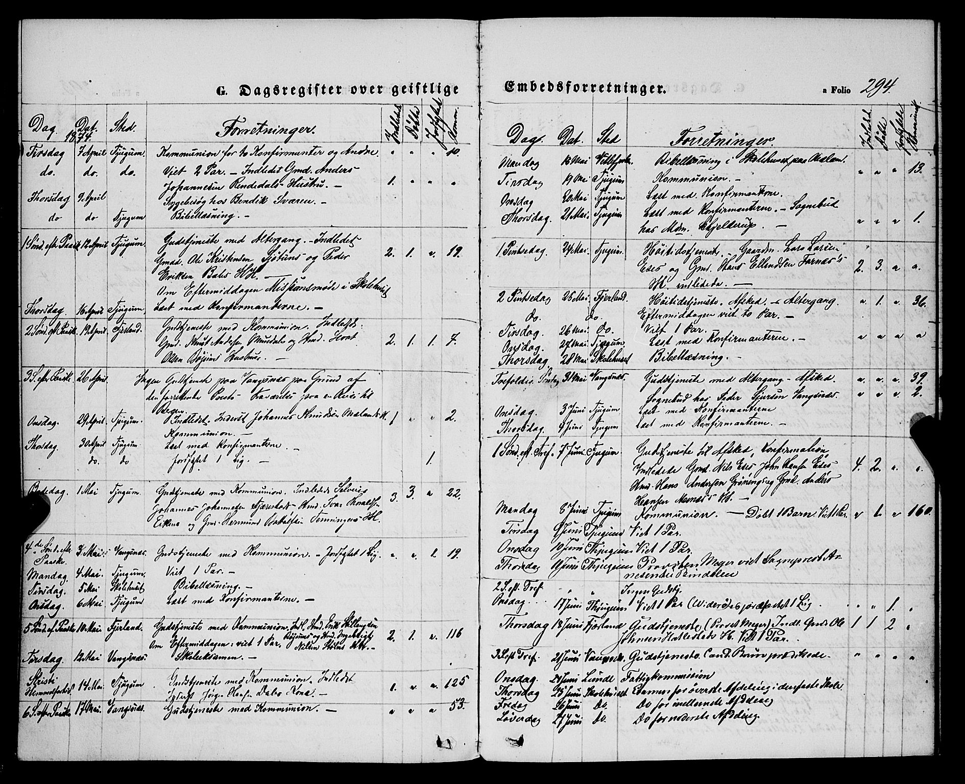 Balestrand sokneprestembete, AV/SAB-A-79601/H/Haa/Haaa/L0003: Parish register (official) no. A 3, 1867-1878, p. 294