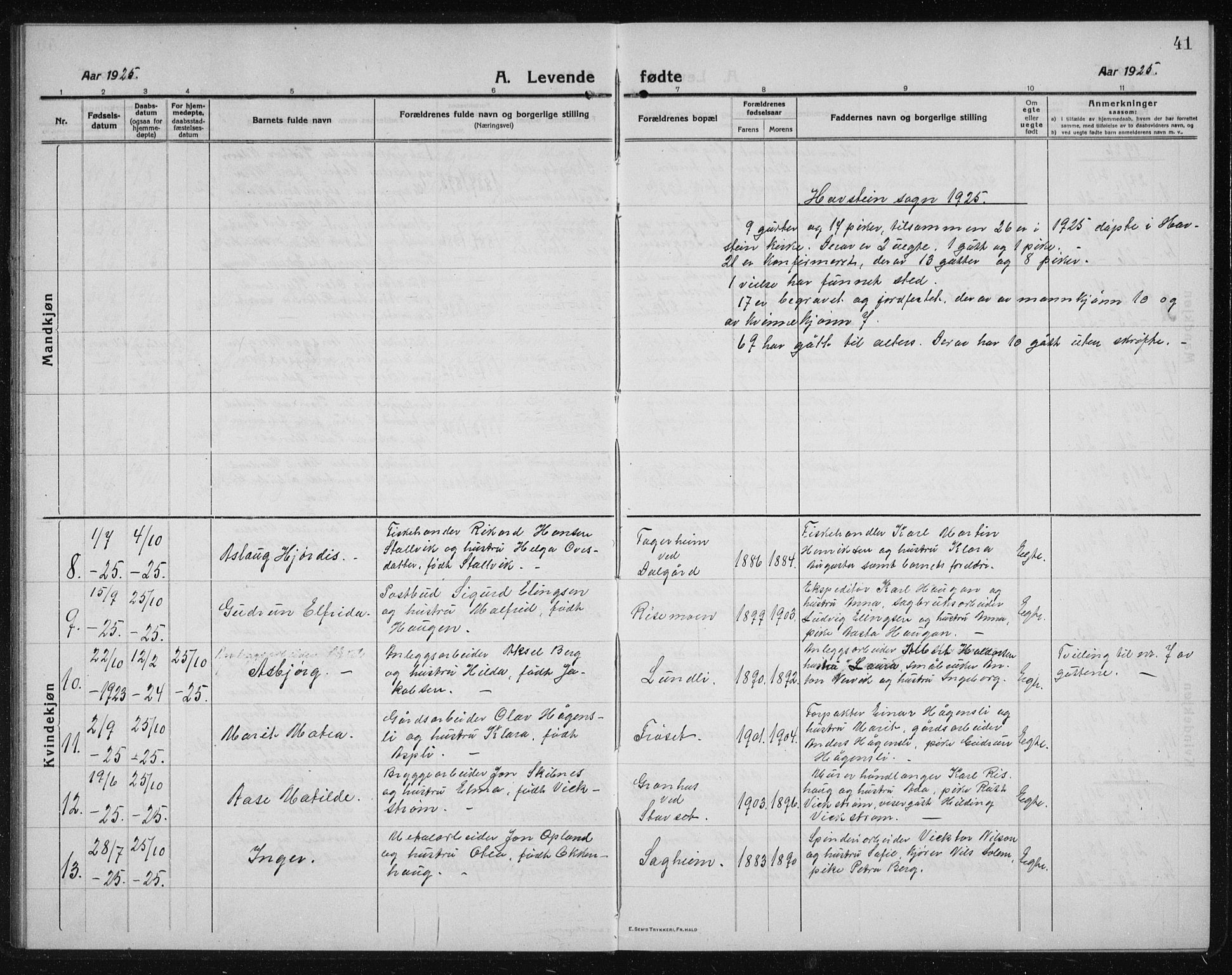 Ministerialprotokoller, klokkerbøker og fødselsregistre - Sør-Trøndelag, SAT/A-1456/611/L0356: Parish register (copy) no. 611C04, 1914-1938, p. 41