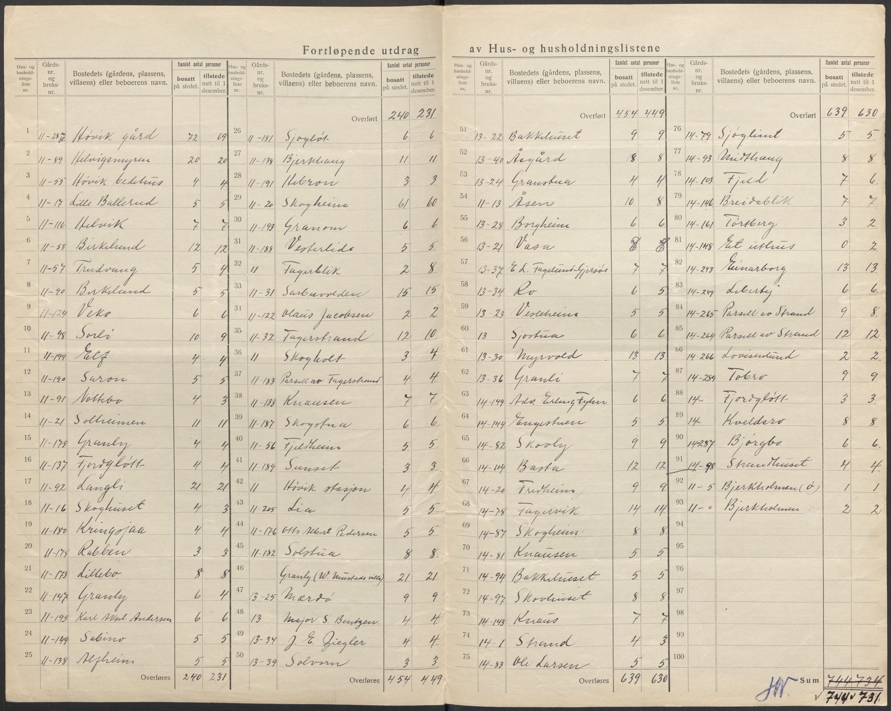 SAO, 1920 census for Bærum, 1920, p. 40