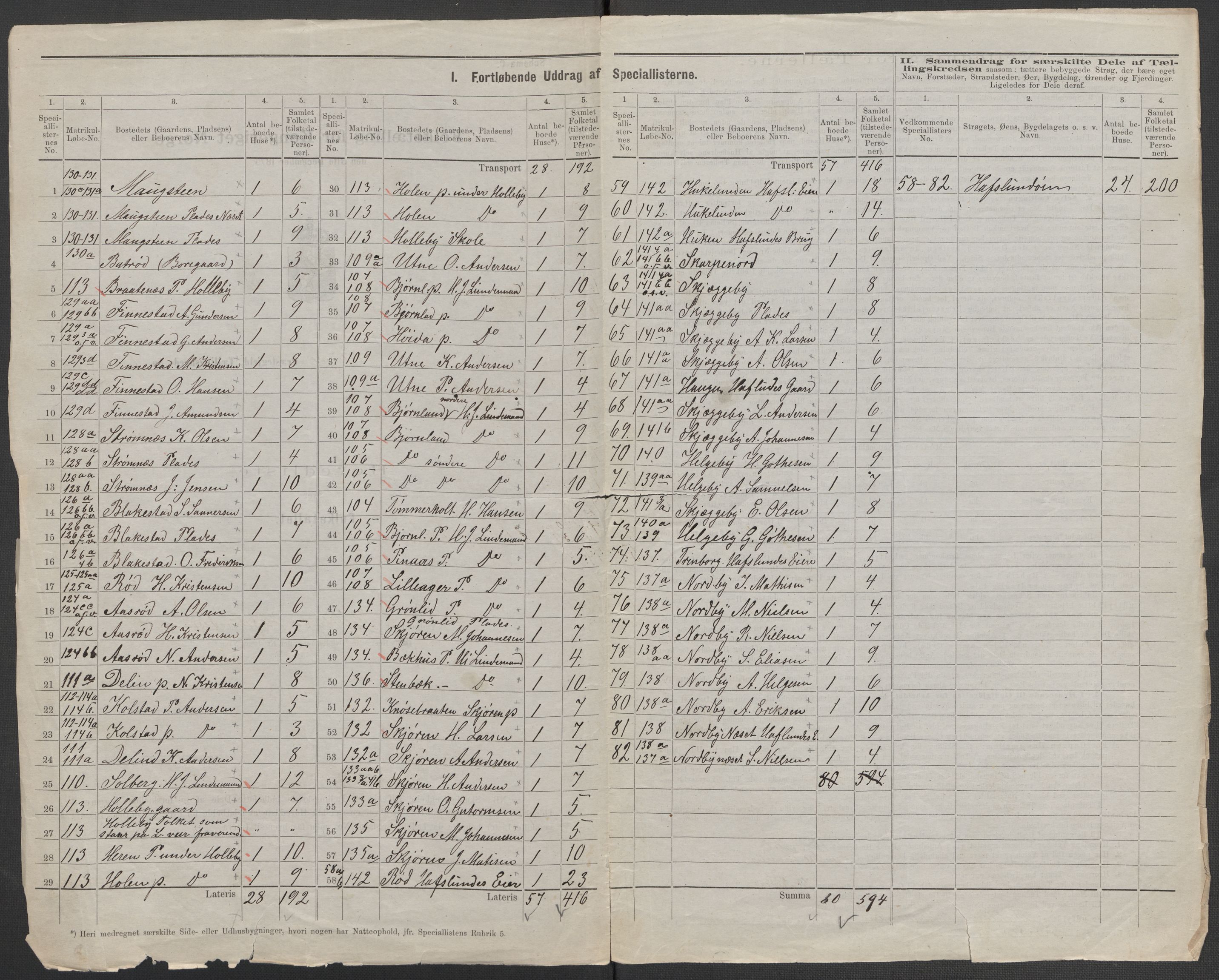 RA, 1875 census for 0130P Tune, 1875, p. 2