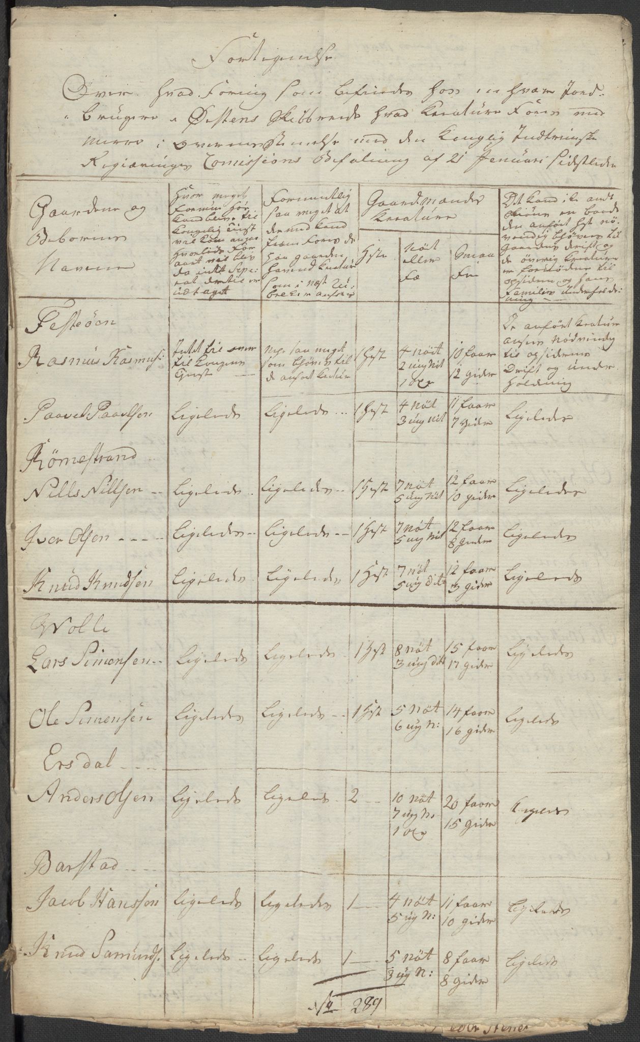 Regjeringskommisjonen 1807-1810, 1. kontor/byrå, RA/EA-2871/Dd/L0011: Kreatur og fôr: Opptelling i Nordre Bergenhus og Romsdal amt, 1808, p. 285
