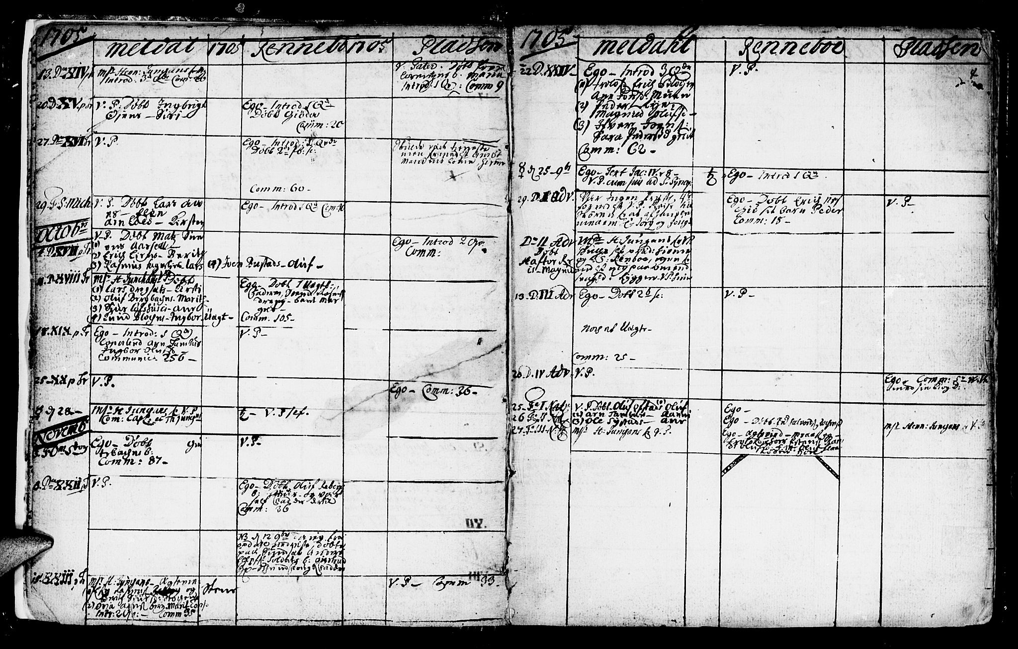 Ministerialprotokoller, klokkerbøker og fødselsregistre - Sør-Trøndelag, SAT/A-1456/672/L0849: Parish register (official) no. 672A02, 1705-1725, p. 4