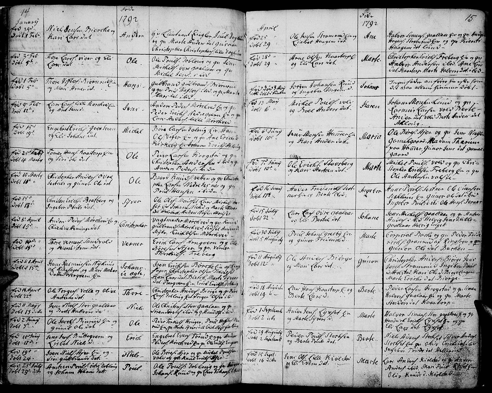 Vang prestekontor, Hedmark, SAH/PREST-008/H/Ha/Haa/L0002B: Parish register (official) no. 2B, 1789-1810, p. 14-15