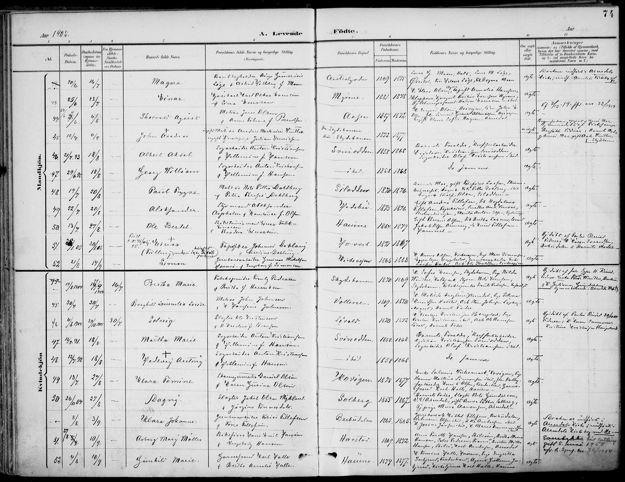 Barbu sokneprestkontor, AV/SAK-1111-0003/F/Fa/L0005: Parish register (official) no. A 5, 1899-1909, p. 74