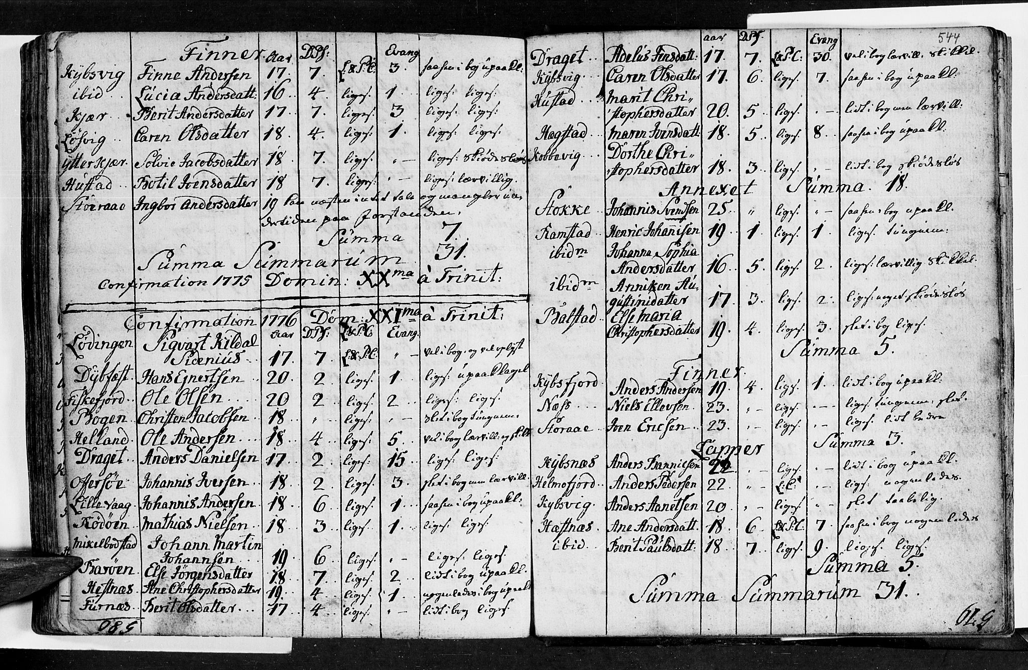 Ministerialprotokoller, klokkerbøker og fødselsregistre - Nordland, SAT/A-1459/872/L1029: Parish register (official) no. 872A04, 1765-1787, p. 543-544