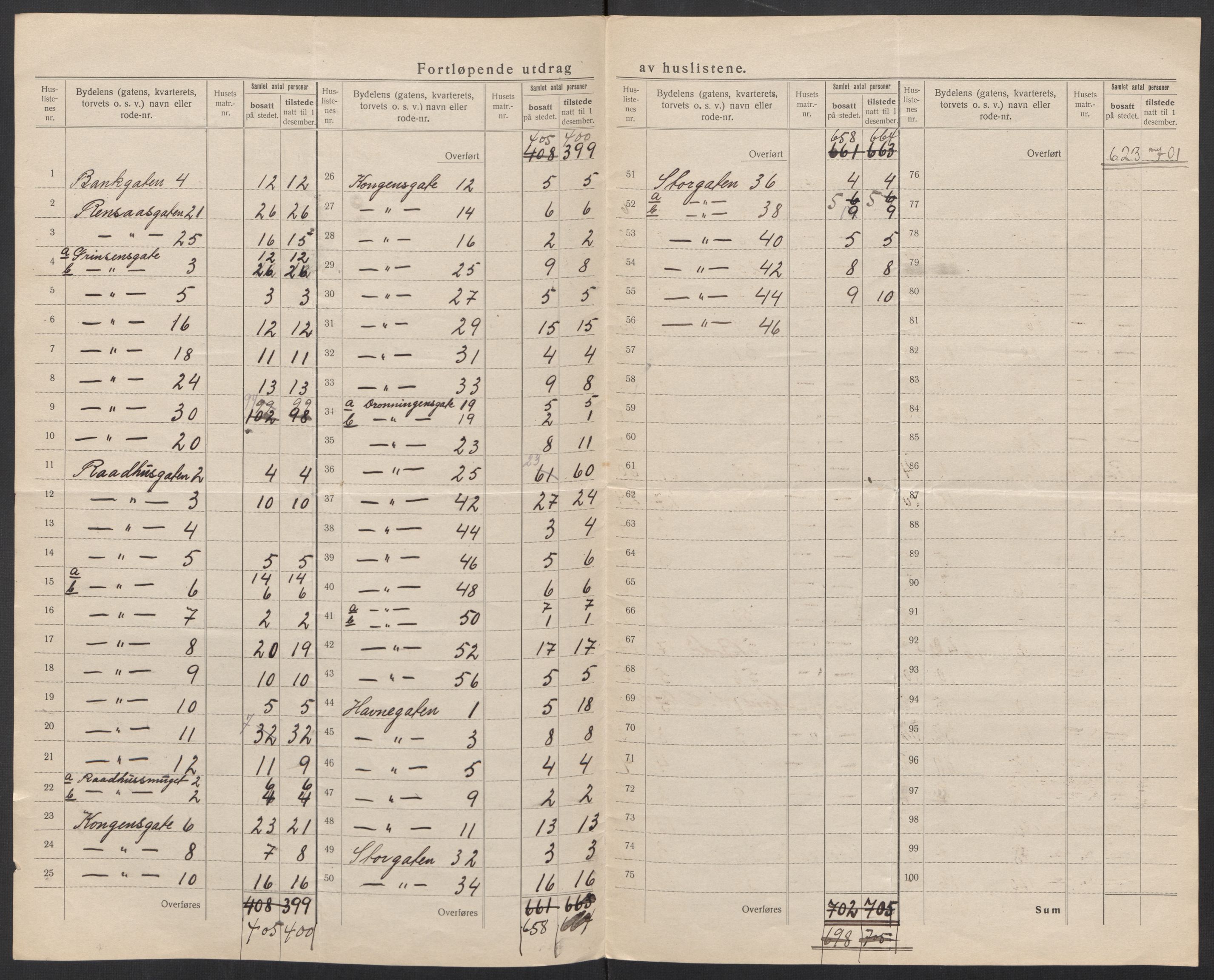 SAT, 1920 census for Bodø, 1920, p. 18