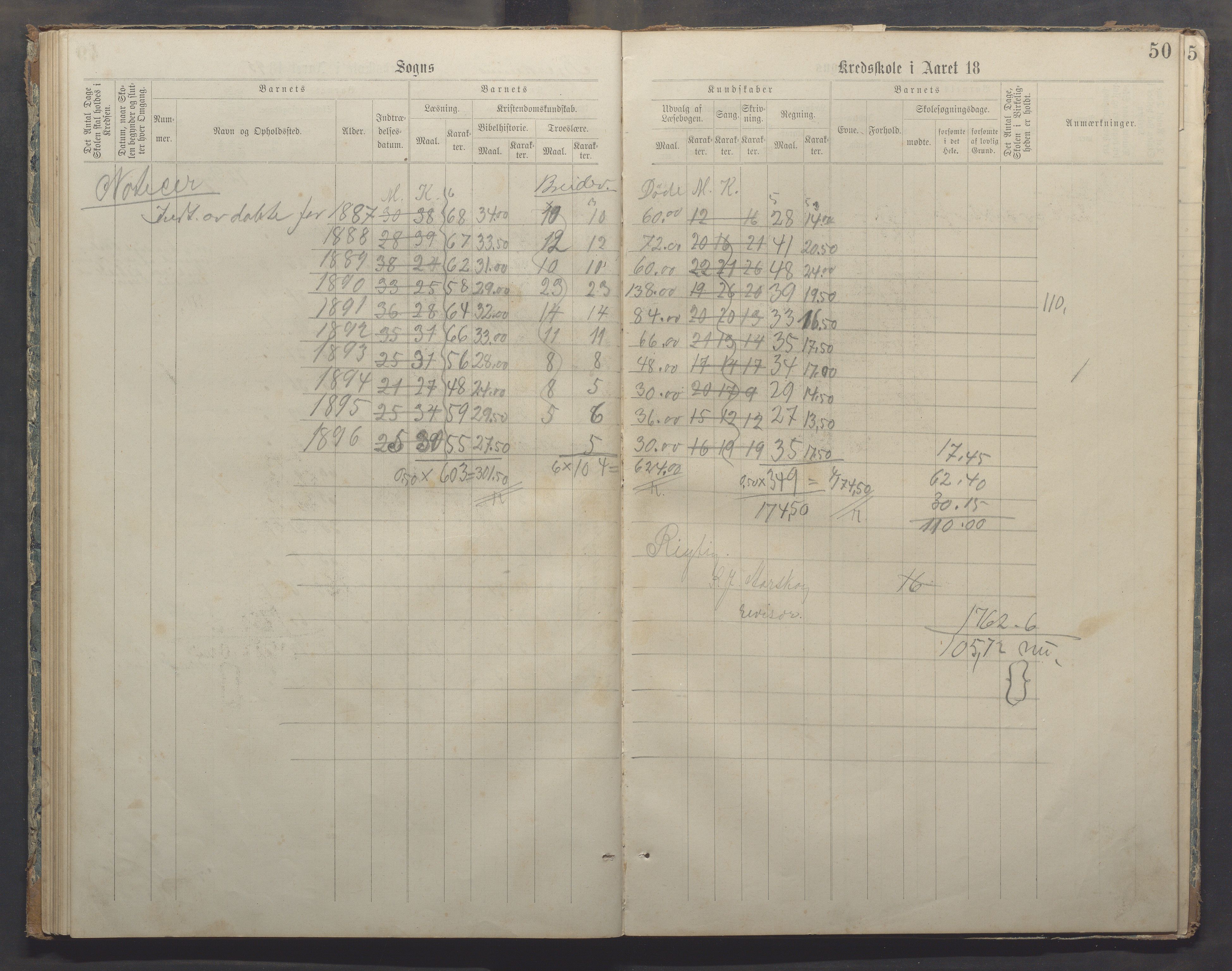 Bjerkreim kommune - Bjerkreim skule, IKAR/K-101541/H/L0002: Skuleprotokoll, 1886-1895, p. 49b-50a