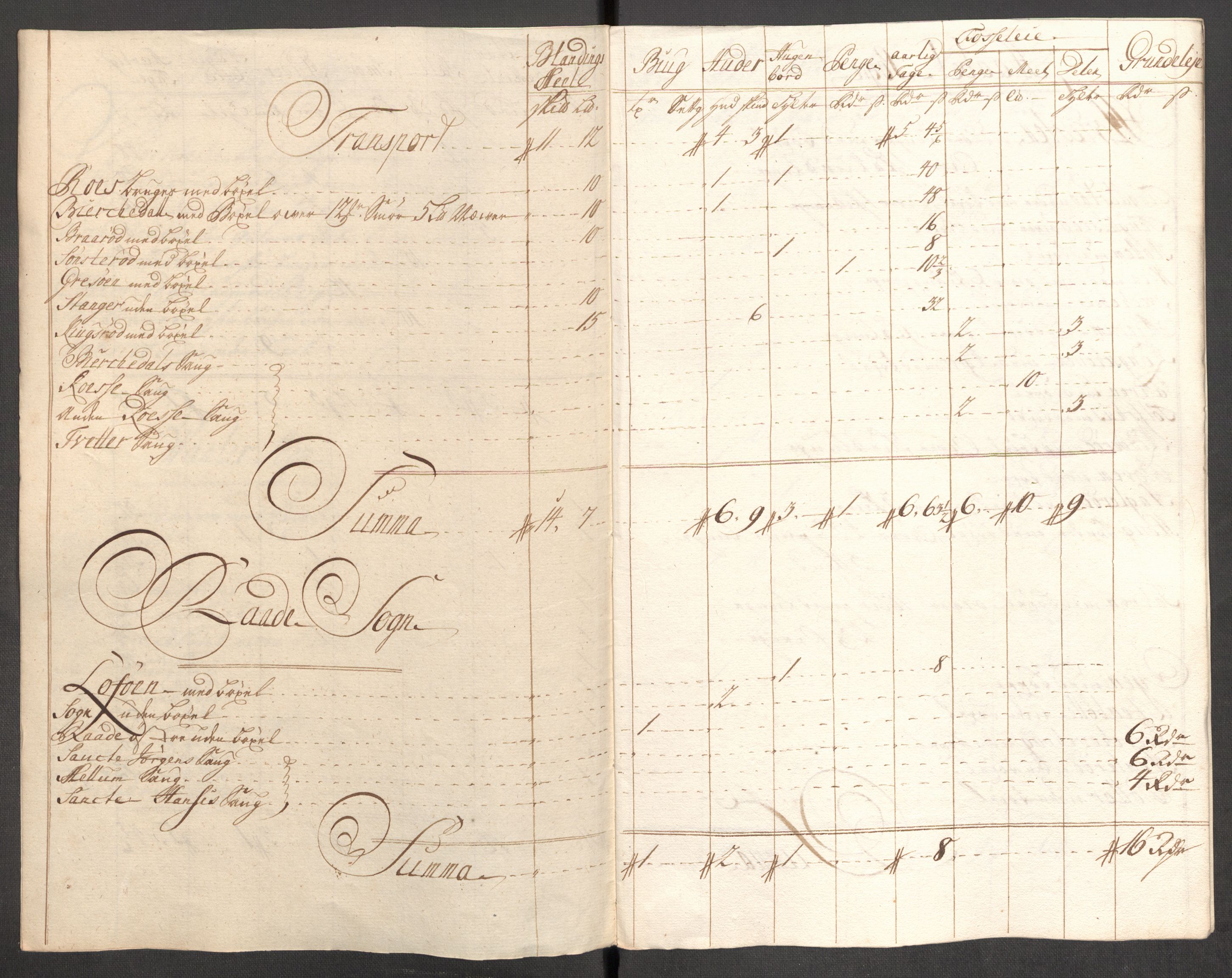 Rentekammeret inntil 1814, Reviderte regnskaper, Fogderegnskap, AV/RA-EA-4092/R04/L0143: Fogderegnskap Moss, Onsøy, Tune, Veme og Åbygge, 1718, p. 98