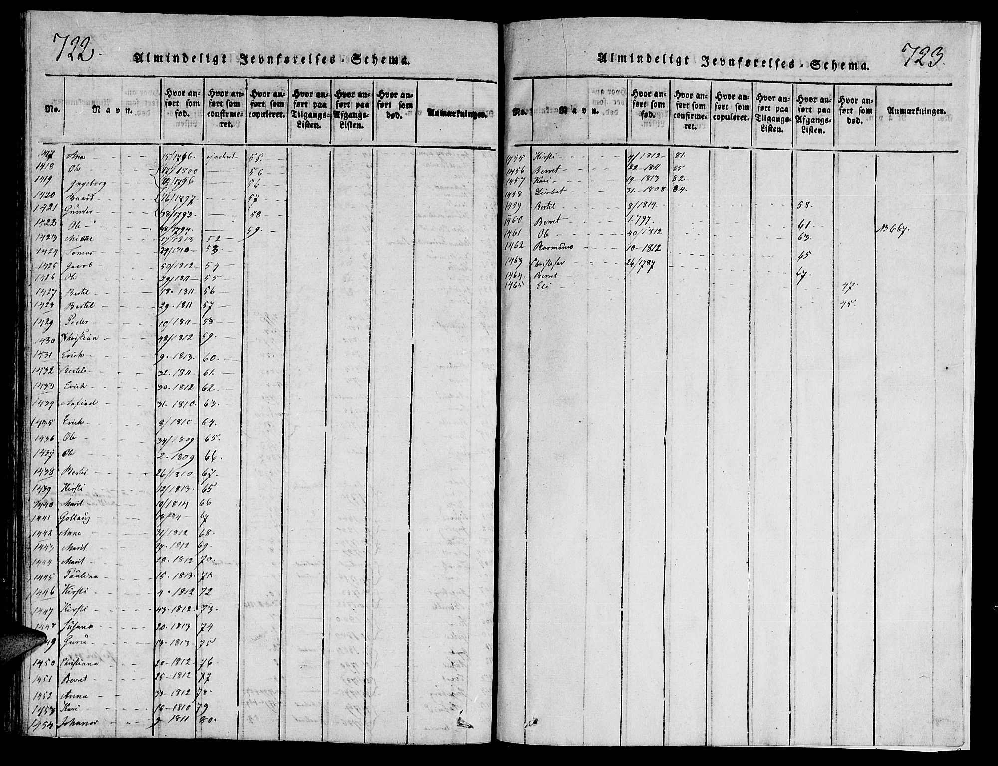 Ministerialprotokoller, klokkerbøker og fødselsregistre - Nord-Trøndelag, SAT/A-1458/749/L0479: Parish register (copy) no. 749C01, 1817-1829, p. 722-723