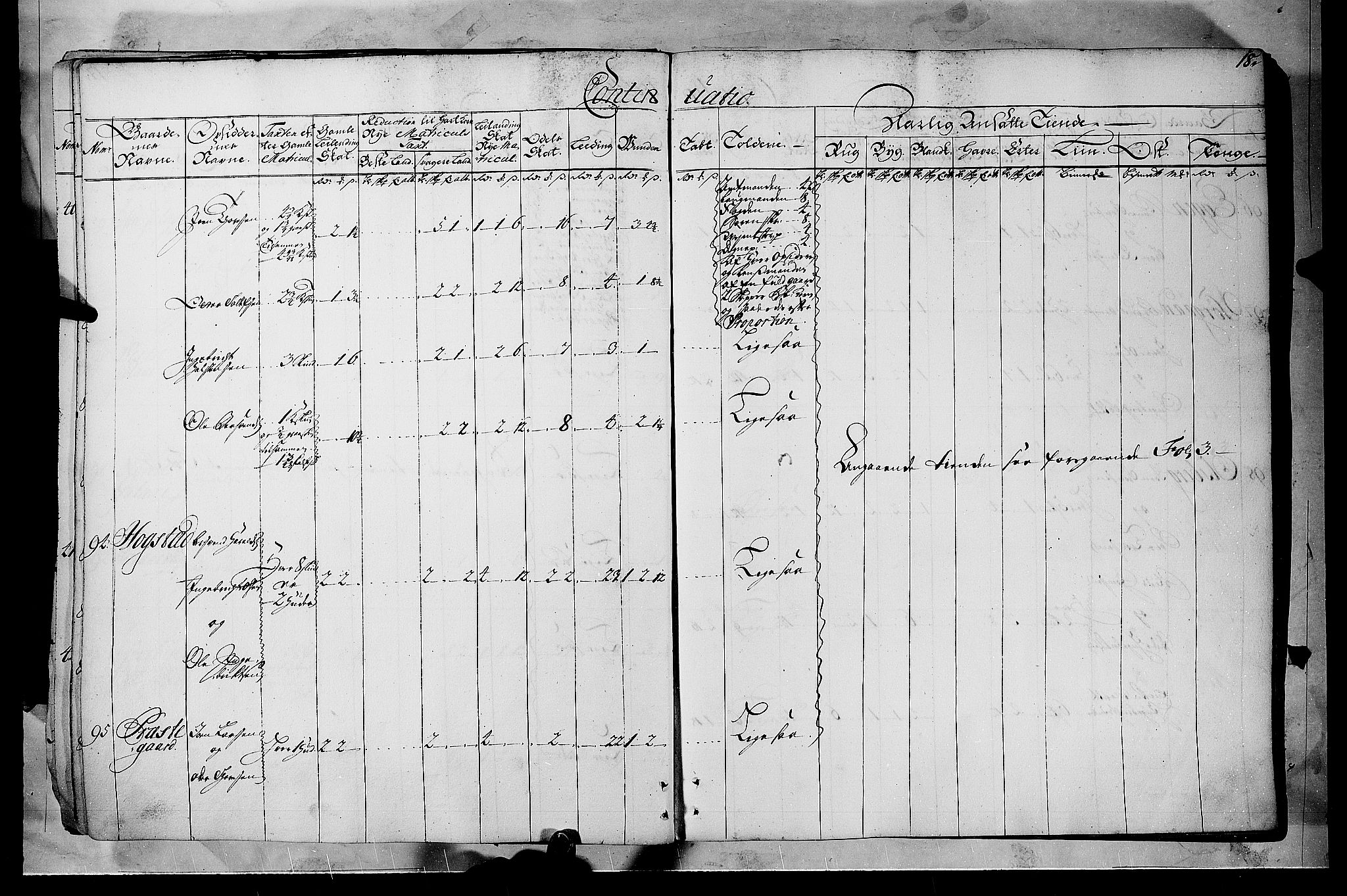 Rentekammeret inntil 1814, Realistisk ordnet avdeling, AV/RA-EA-4070/N/Nb/Nbf/L0102: Solør, Østerdalen og Odal matrikkelprotokoll, 1723, p. 17b-18a