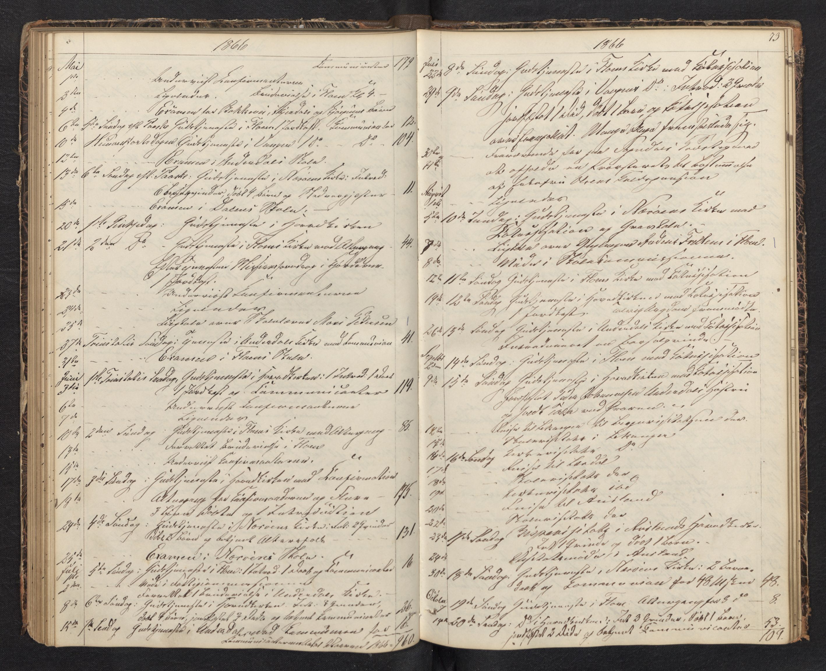 Aurland sokneprestembete, AV/SAB-A-99937/H/Ha/Haf: Diary records no. F 0, 1844-1876, p. 72b-73a