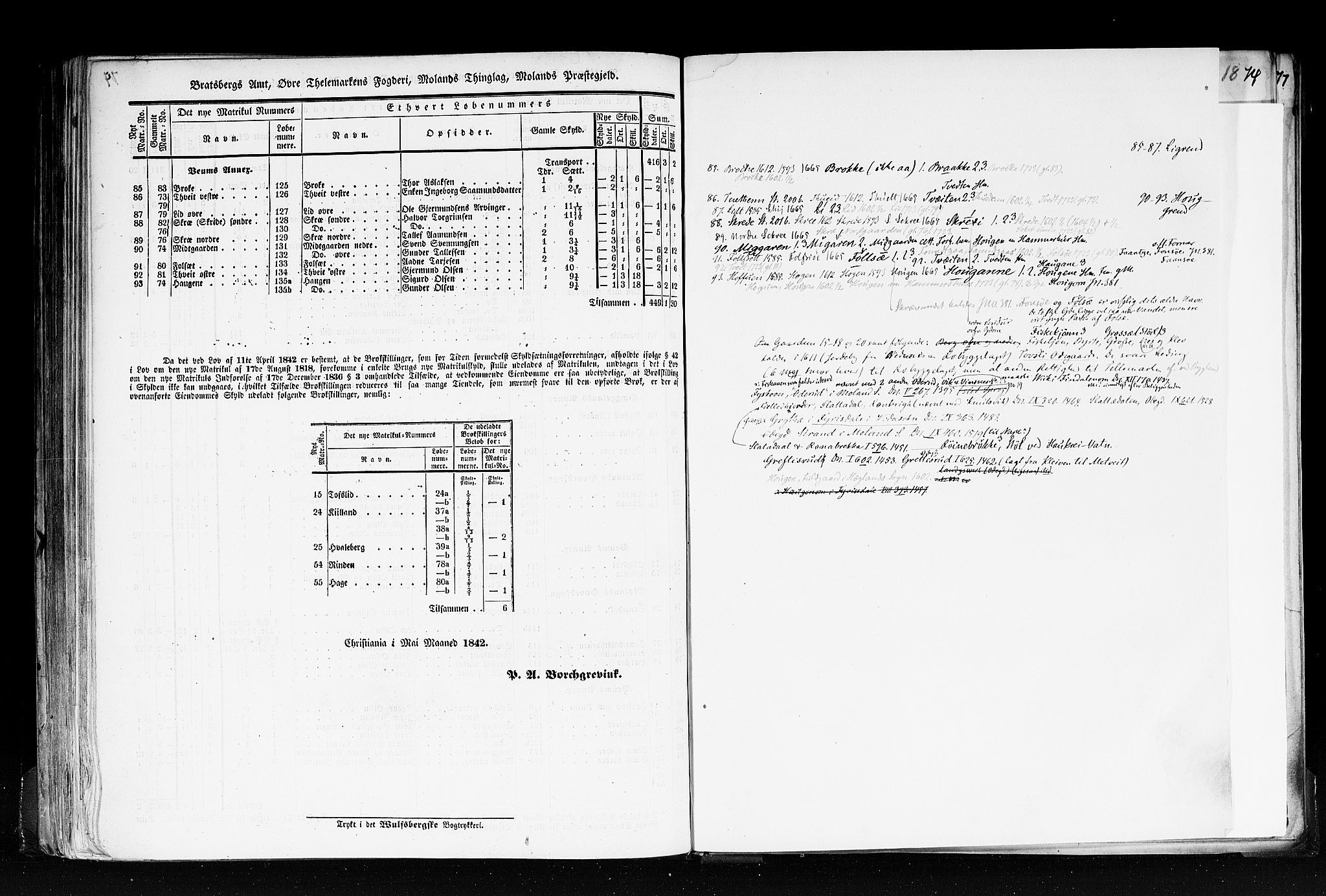 Rygh, AV/RA-PA-0034/F/Fb/L0007: Matrikkelen for 1838 - Bratsberg amt (Telemark fylke), 1838, p. 74b