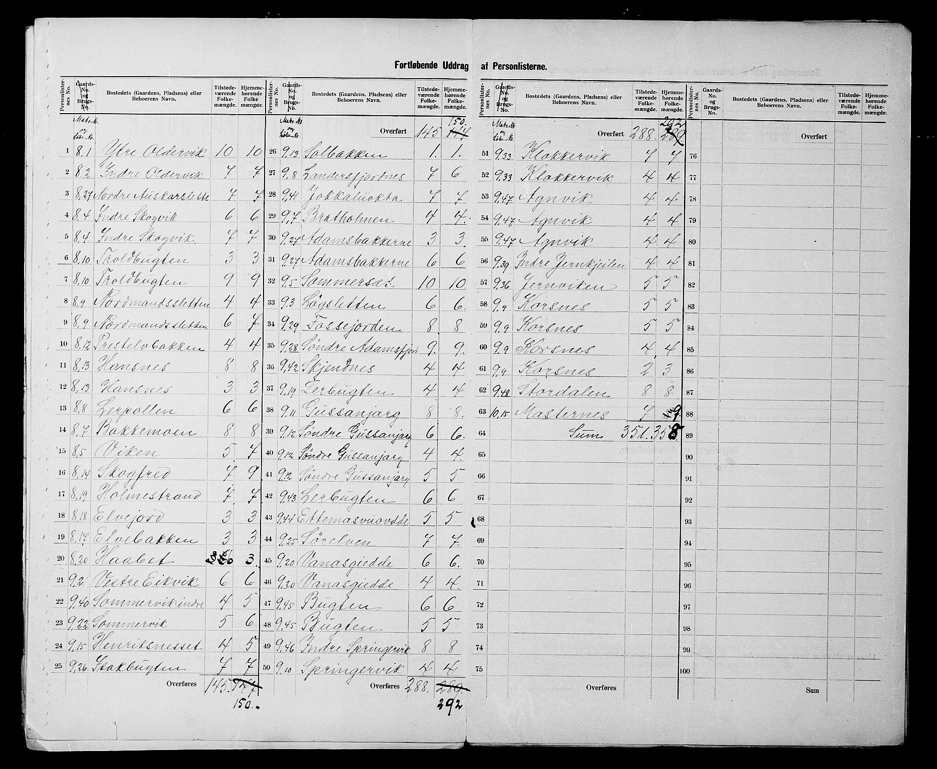 SATØ, 1900 census for Lebesby, 1900, p. 7