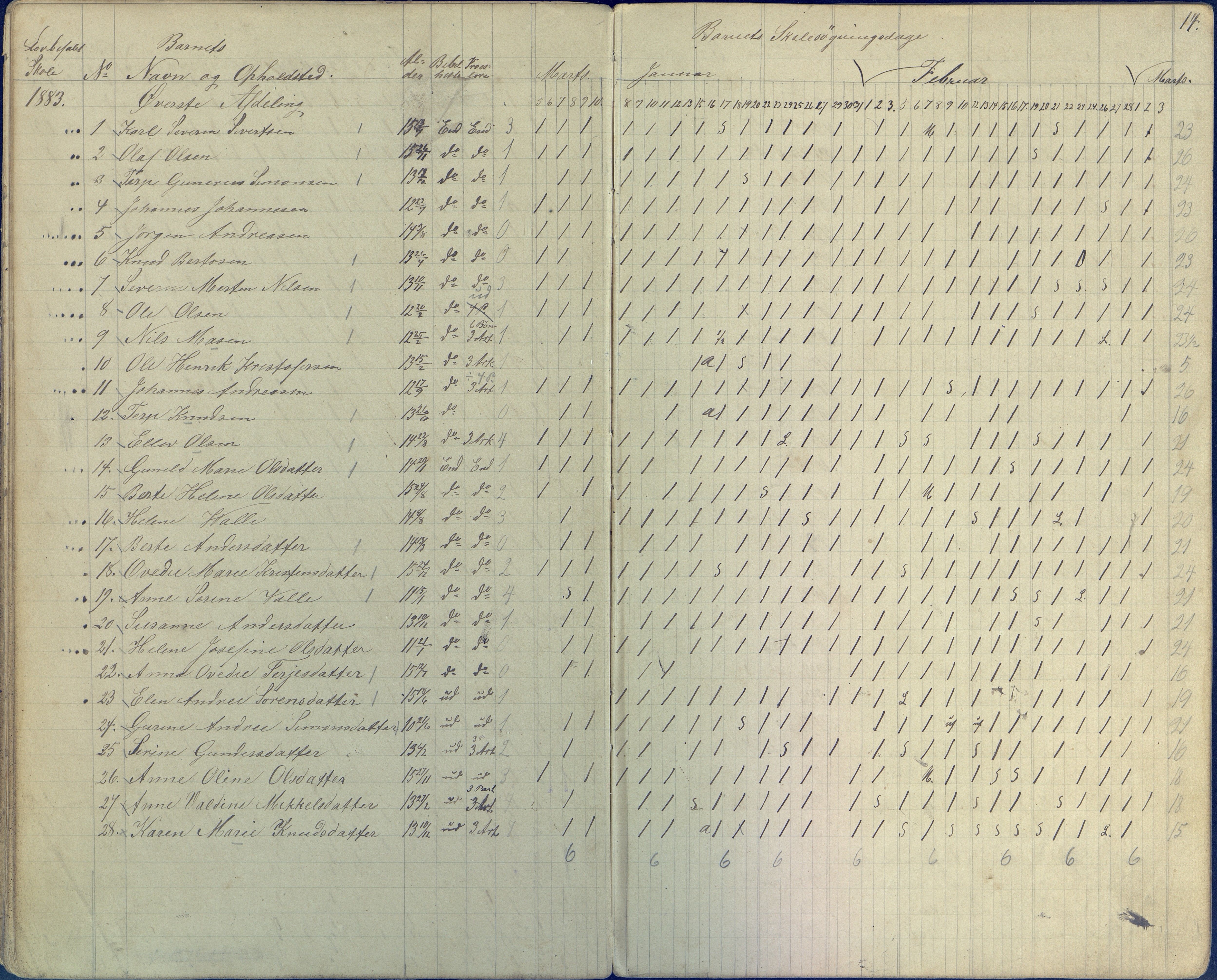 Øyestad kommune frem til 1979, AAKS/KA0920-PK/06/06E/L0003: Dagbok, 1882-1891, p. 14