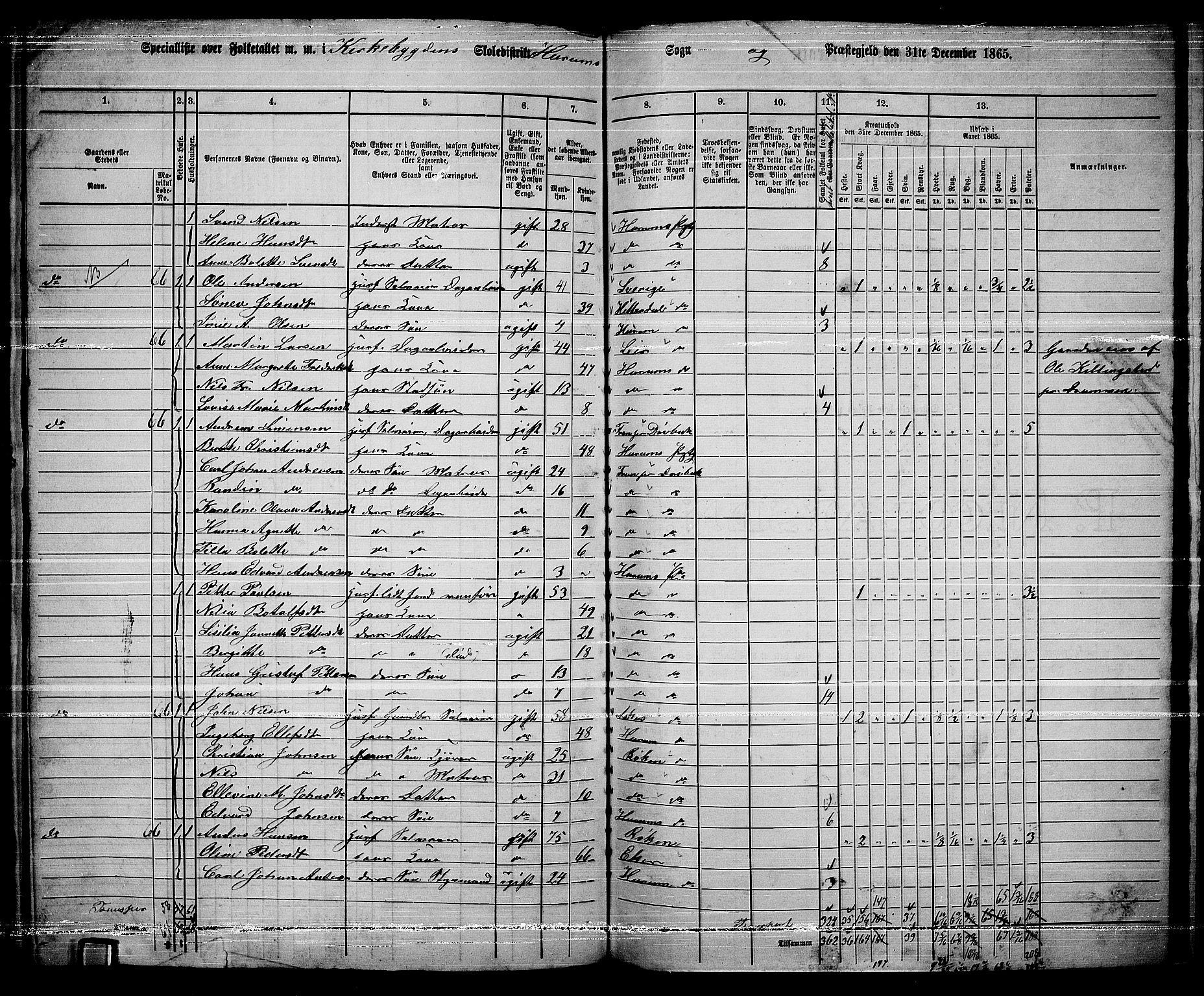 RA, 1865 census for Hurum, 1865, p. 16