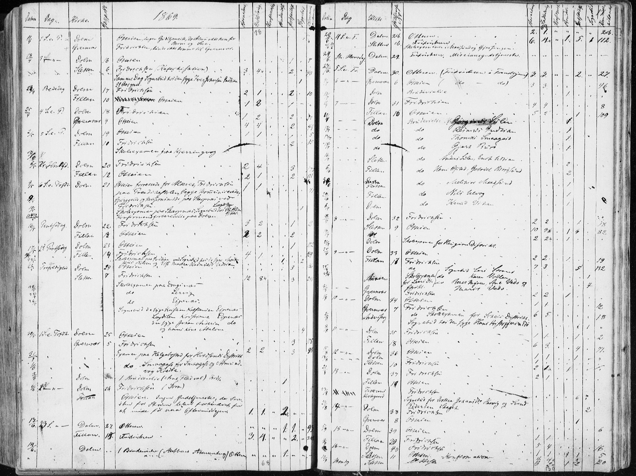 Ministerialprotokoller, klokkerbøker og fødselsregistre - Sør-Trøndelag, SAT/A-1456/634/L0531: Parish register (official) no. 634A07, 1861-1870, p. 17