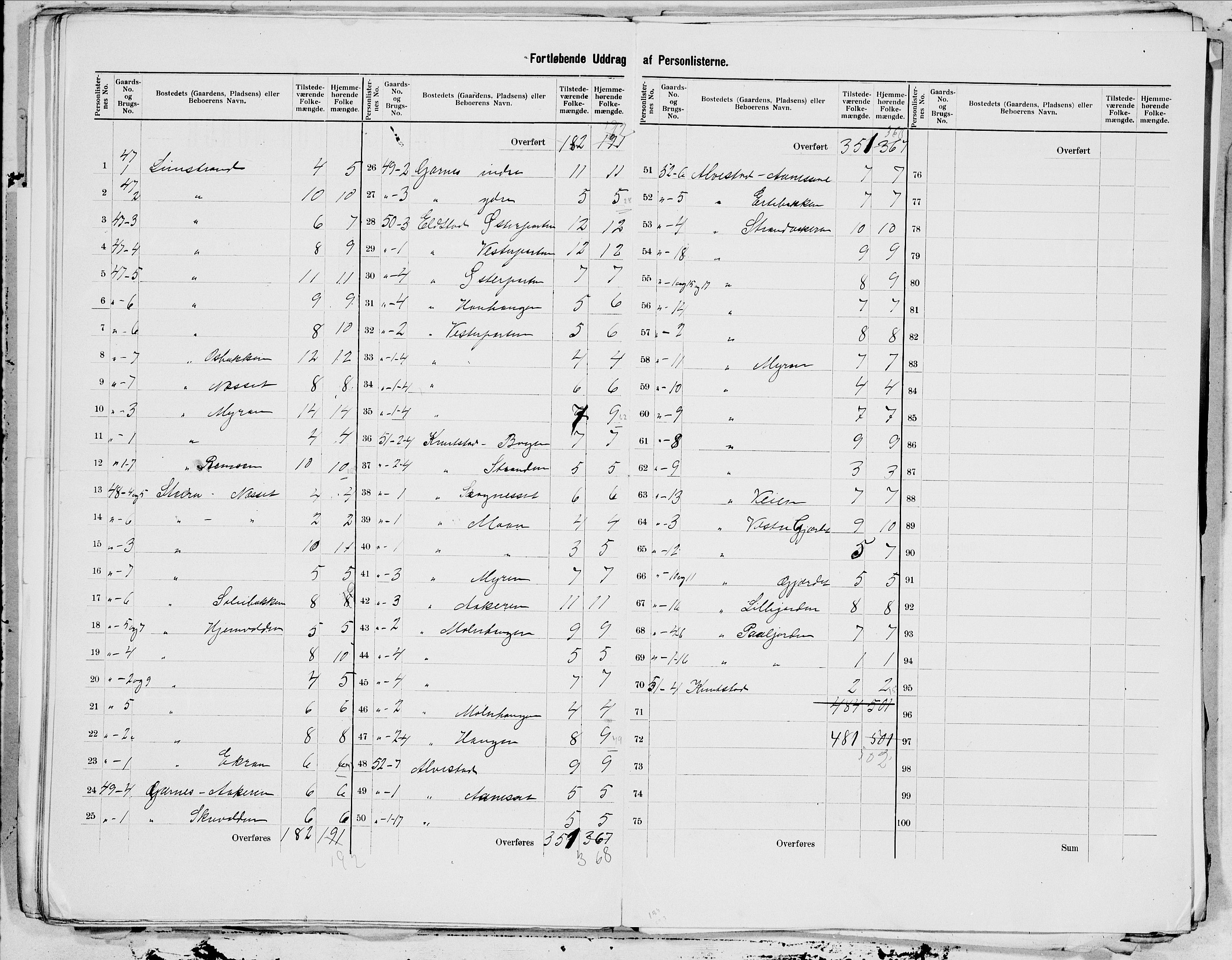 SAT, 1900 census for Borge, 1900, p. 19