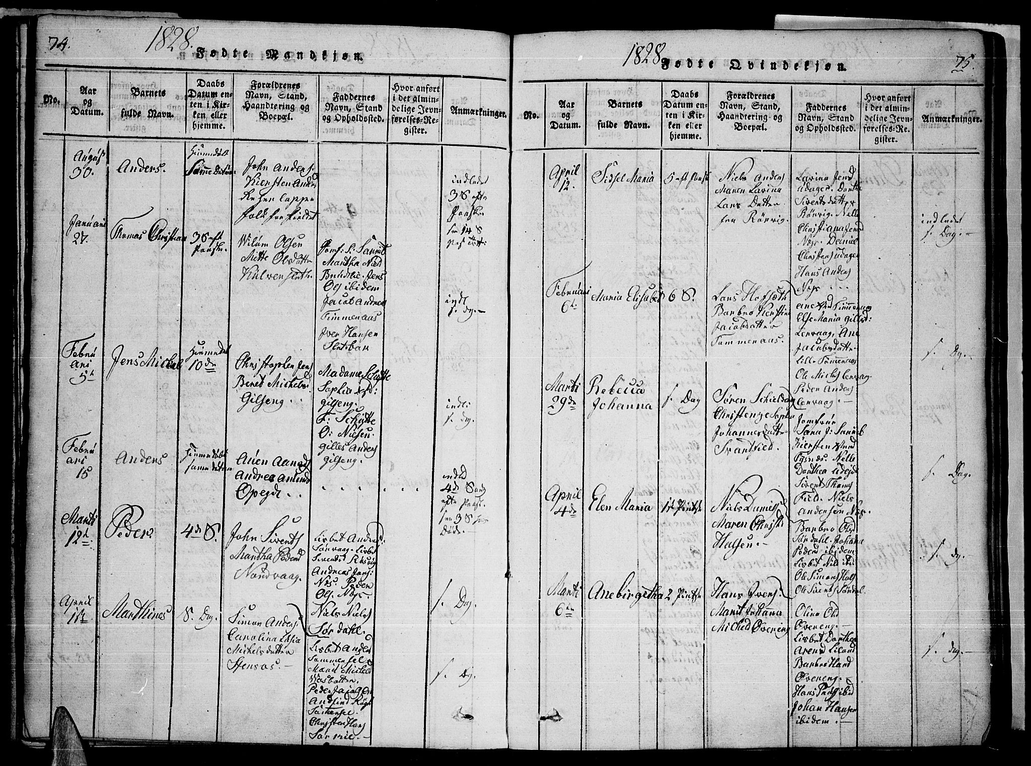 Ministerialprotokoller, klokkerbøker og fødselsregistre - Nordland, AV/SAT-A-1459/859/L0842: Parish register (official) no. 859A02, 1821-1839, p. 74-75