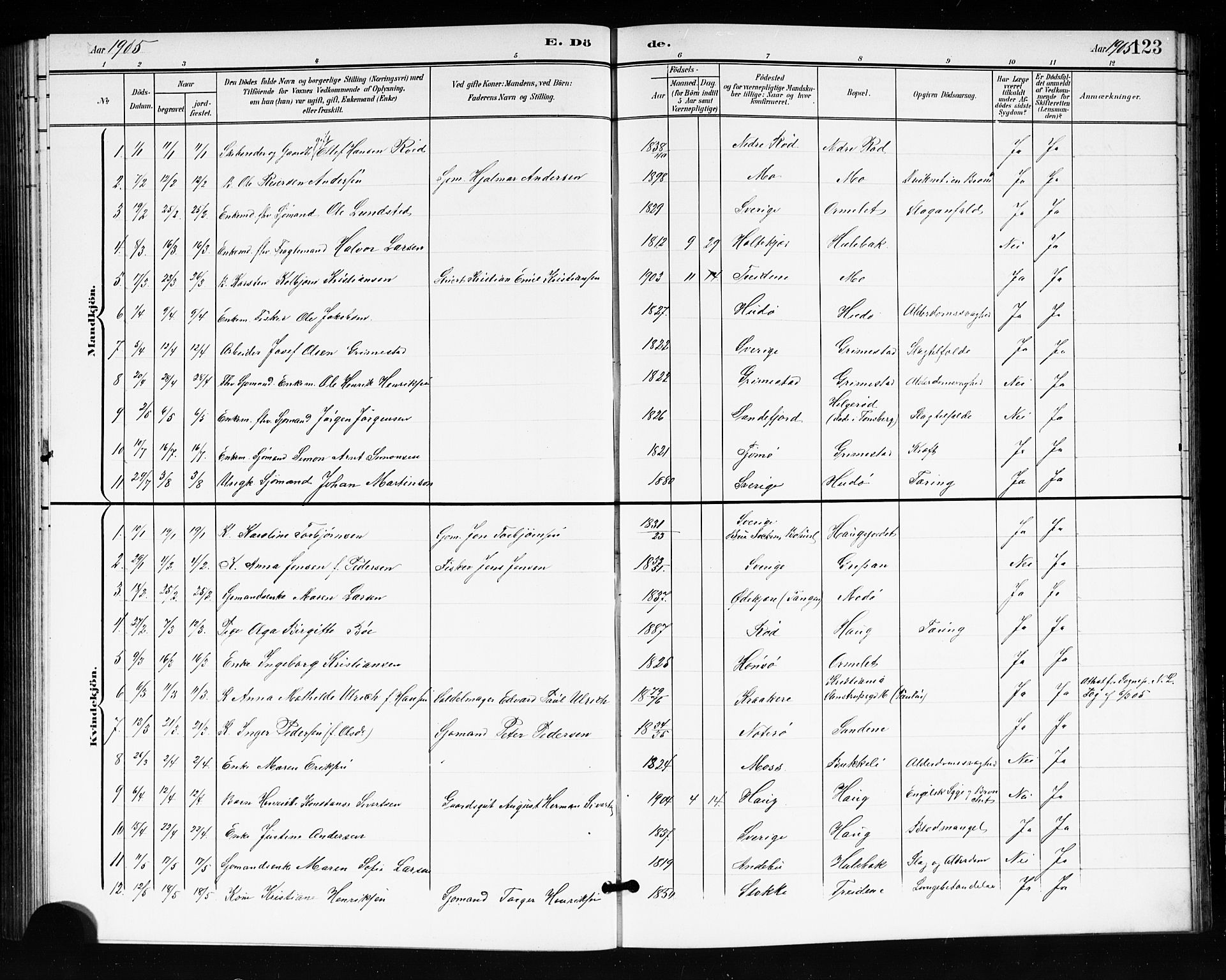 Tjøme kirkebøker, SAKO/A-328/G/Ga/L0001: Parish register (copy) no. 1, 1901-1910, p. 123