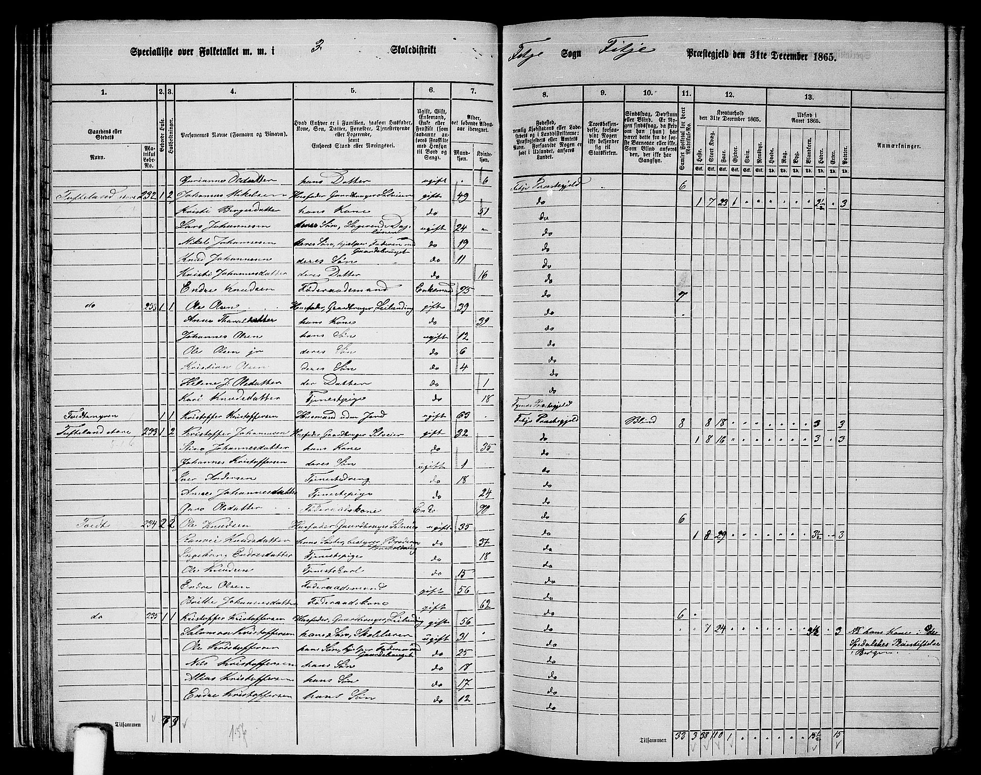 RA, 1865 census for Fitjar, 1865, p. 38