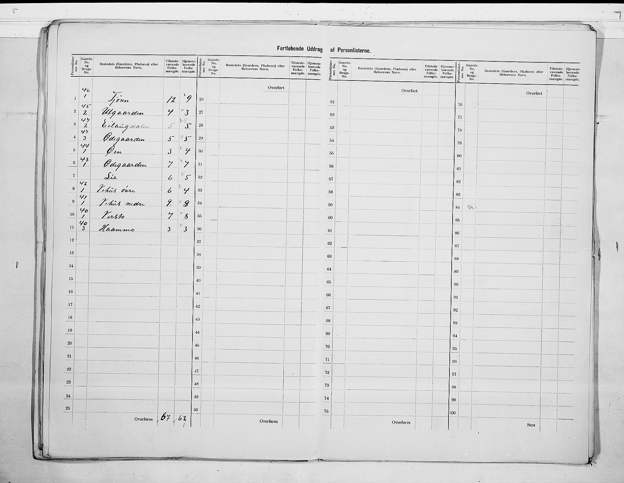 SAKO, 1900 census for Vinje, 1900, p. 15